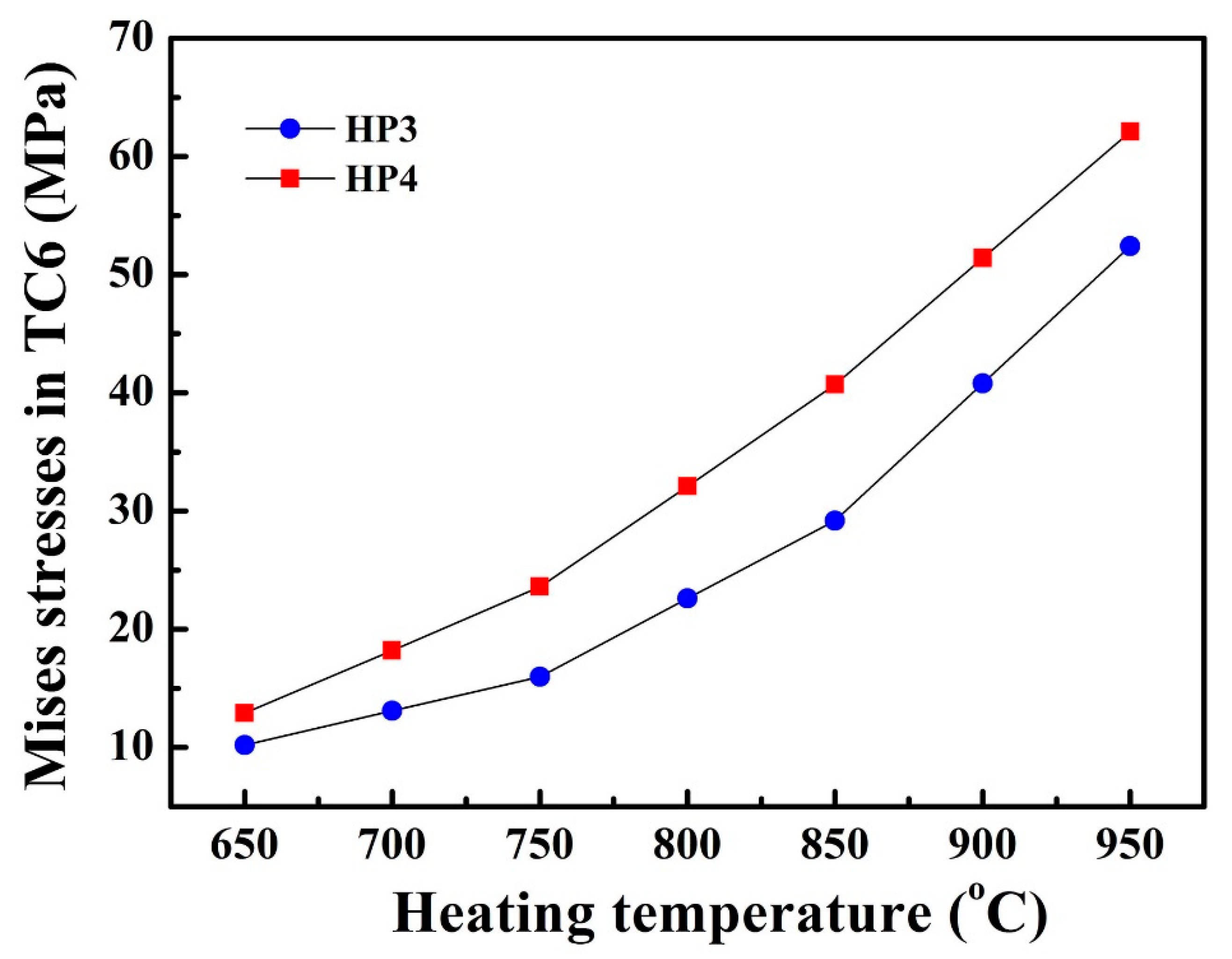 Materials 14 03016 g011