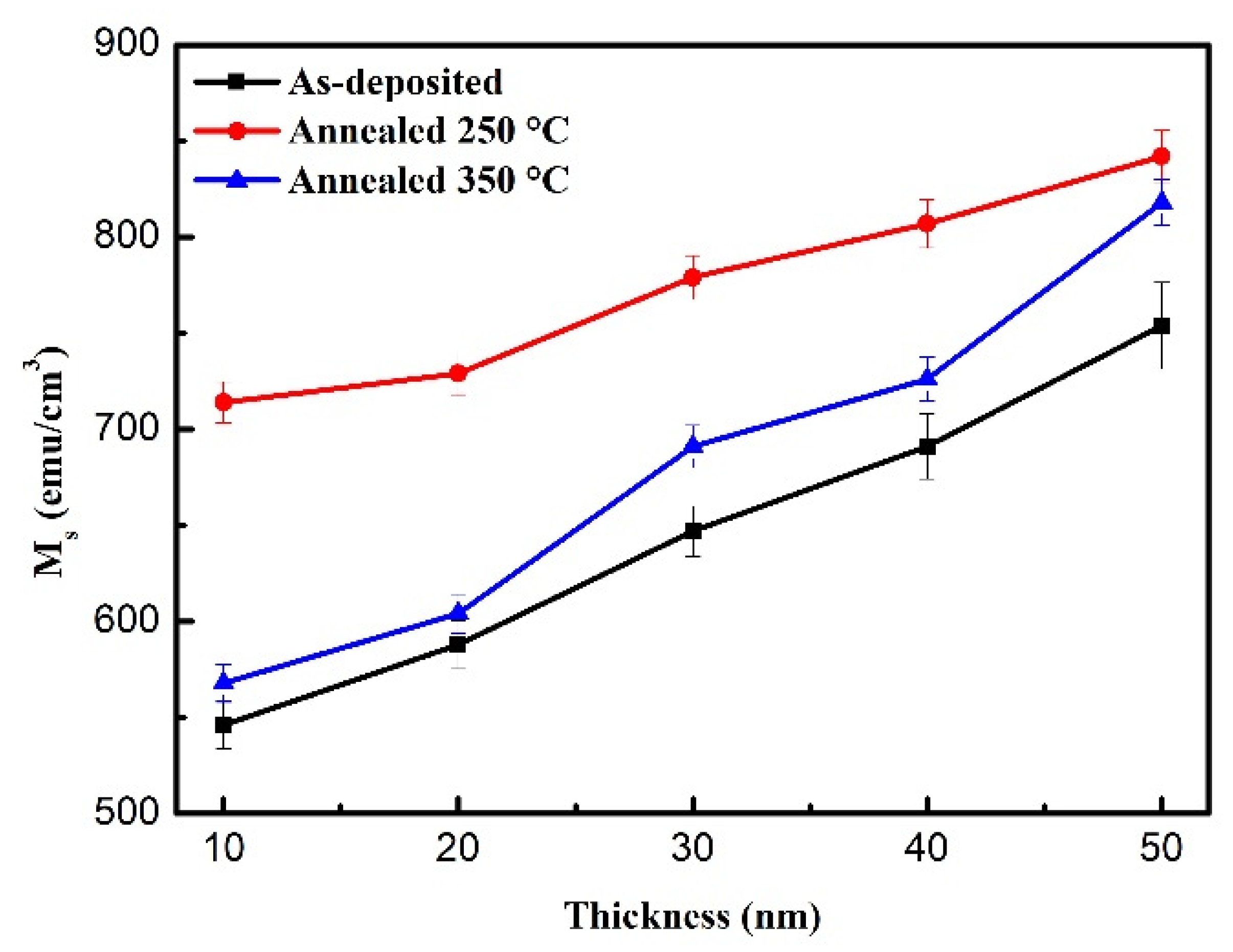 Materials 14 03017 g003 Materials 14 03017 g003