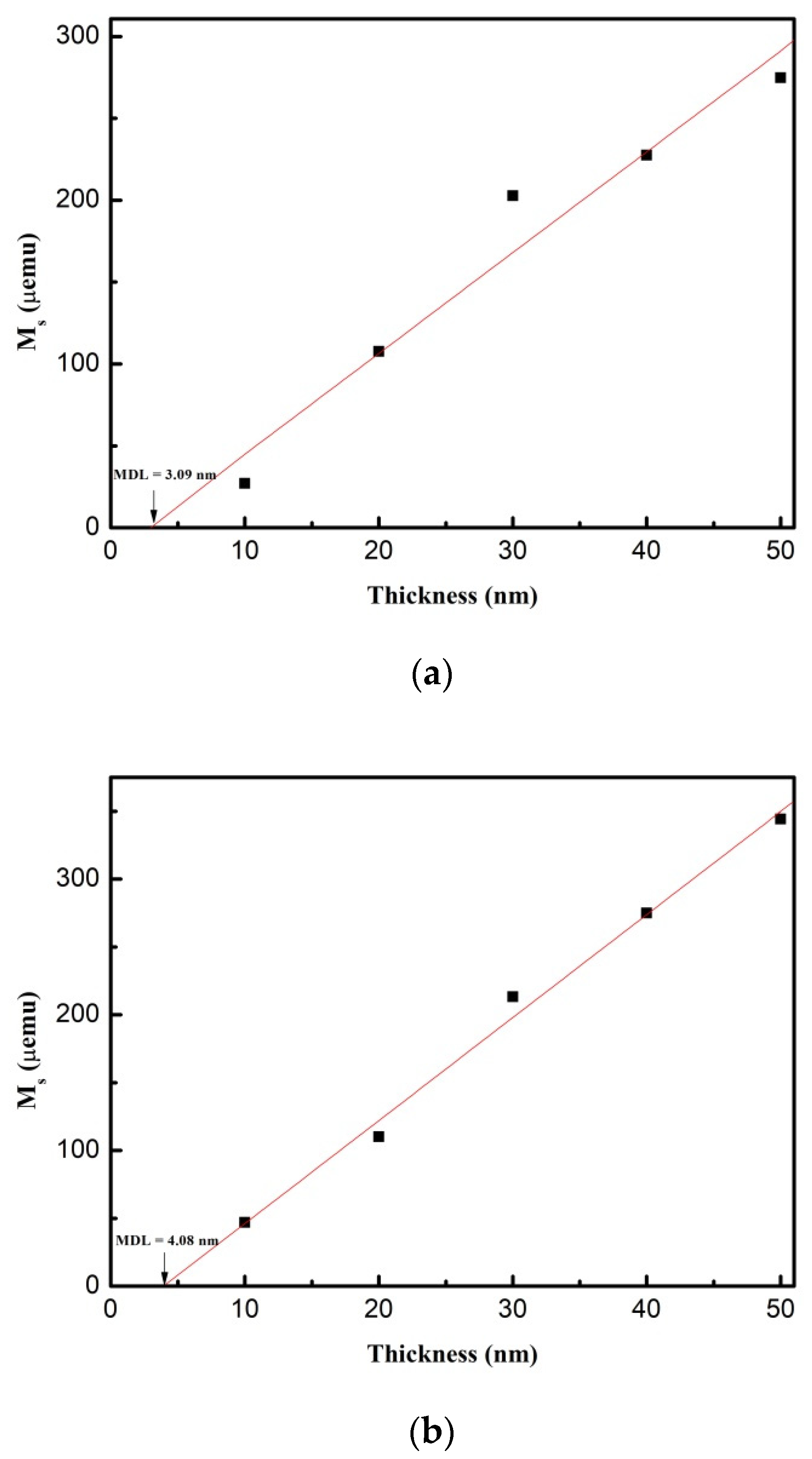 Materials 14 03017 g004a Materials 14 03017 g004a