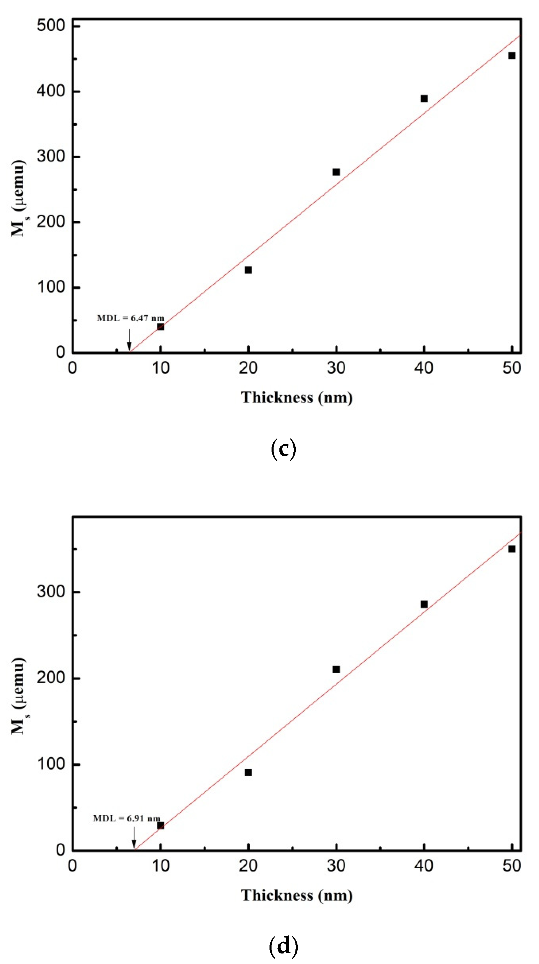 Materials 14 03017 g004b Materials 14 03017 g004b