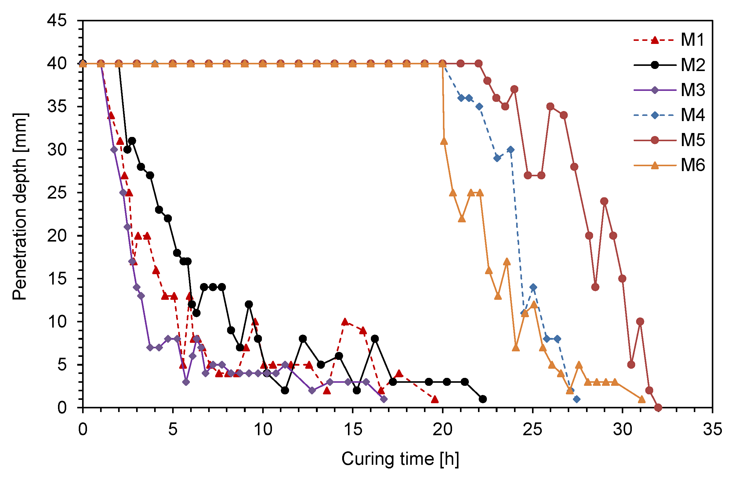 Materials 14 03022 g003 Materials 14 03022 g003
