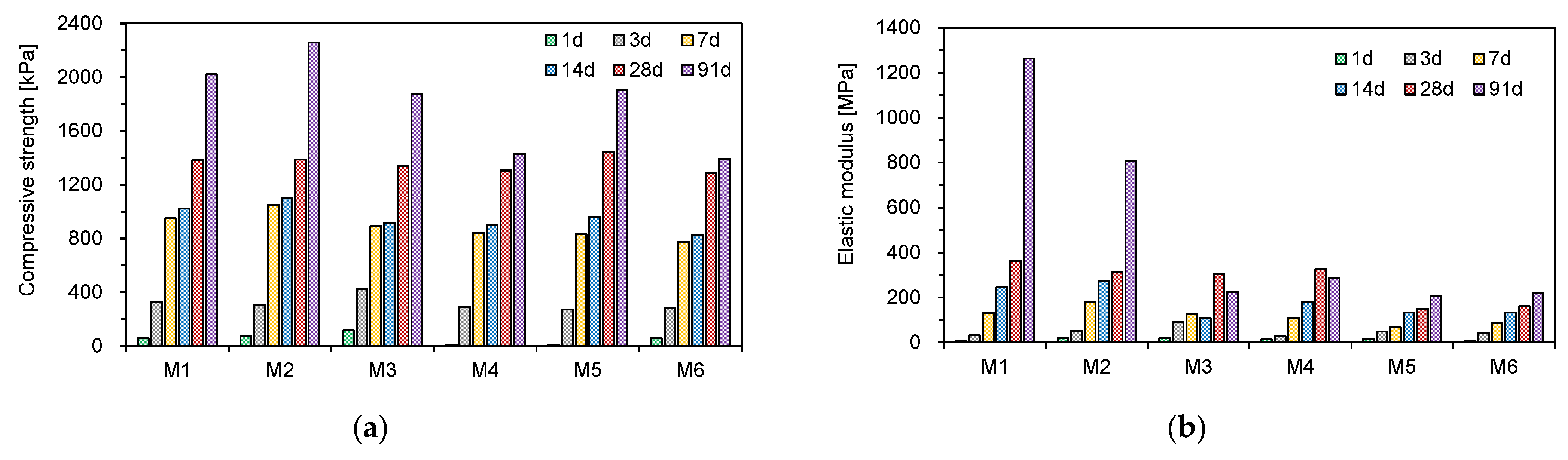 Materials 14 03022 g005 Materials 14 03022 g005