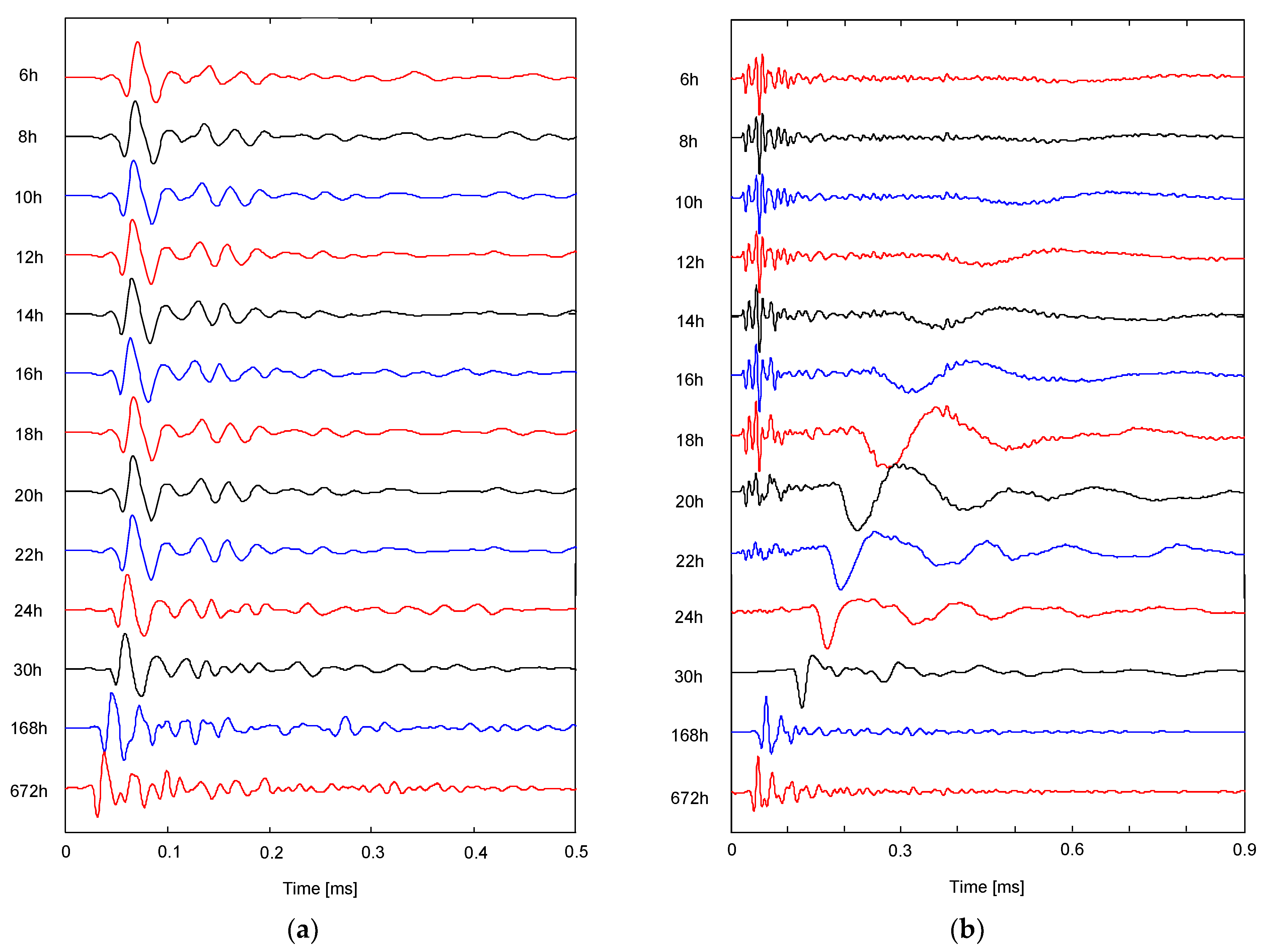 Materials 14 03022 g007 Materials 14 03022 g007