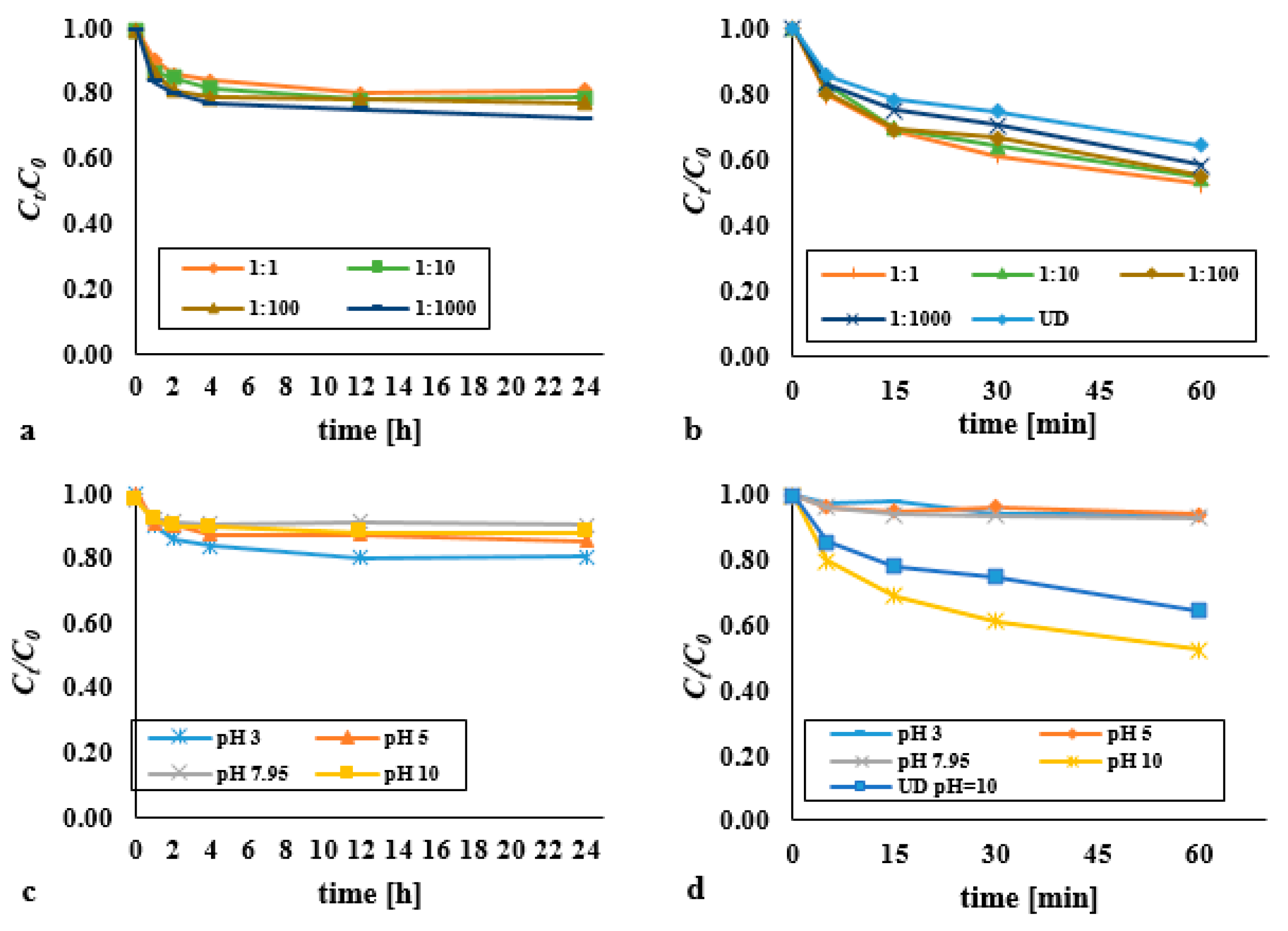 Materials 14 03029 g001