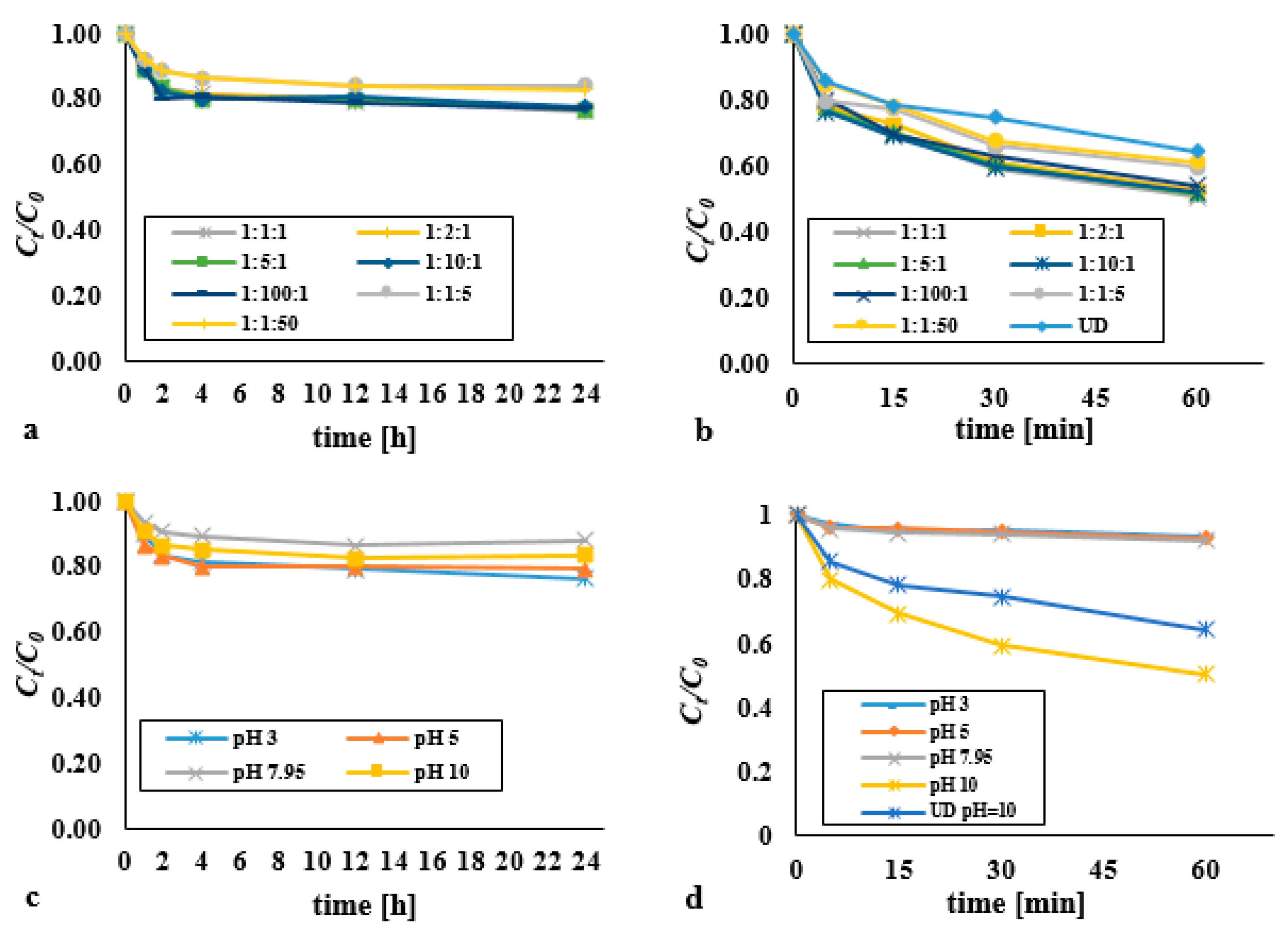 Materials 14 03029 g002