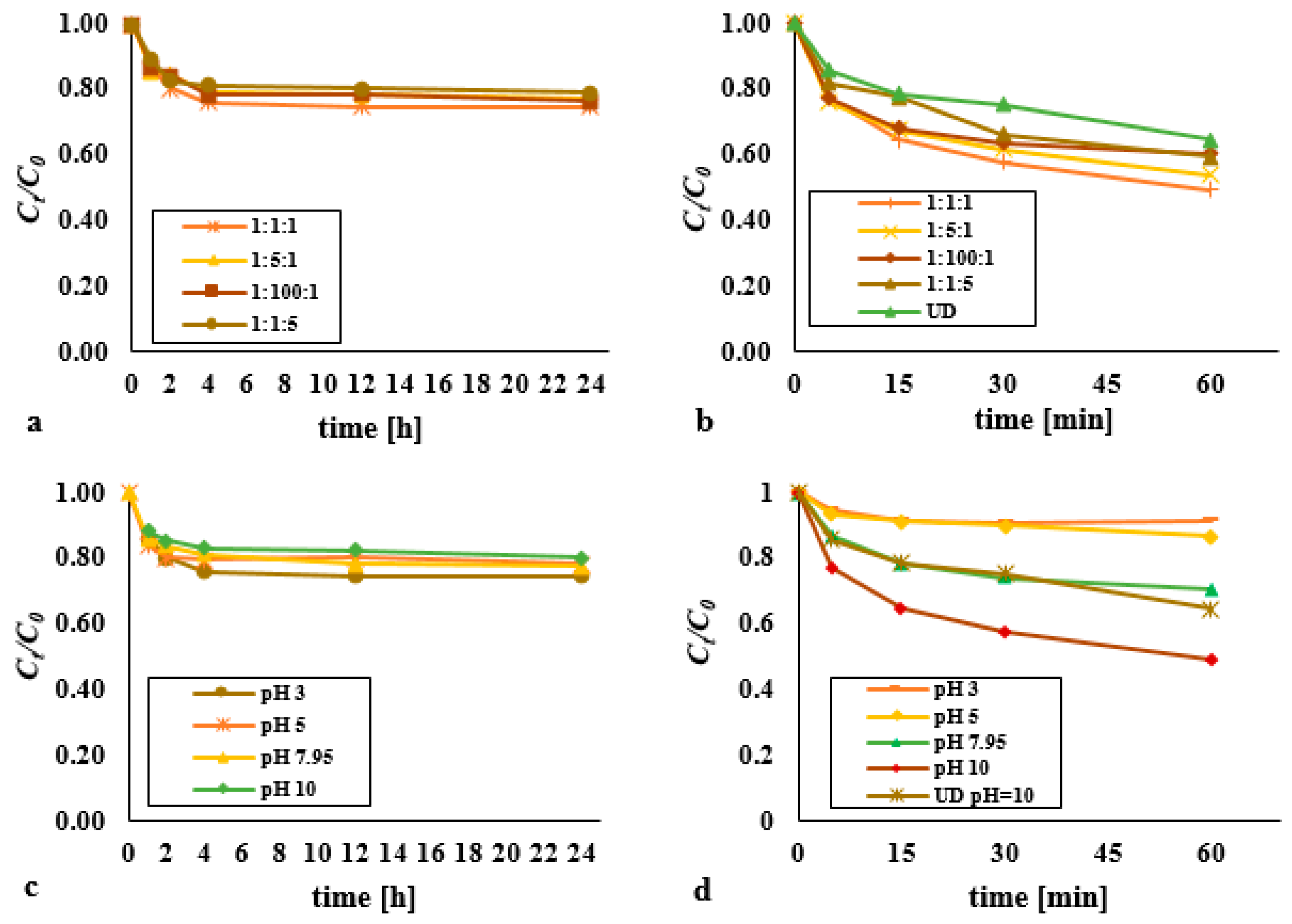 Materials 14 03029 g003