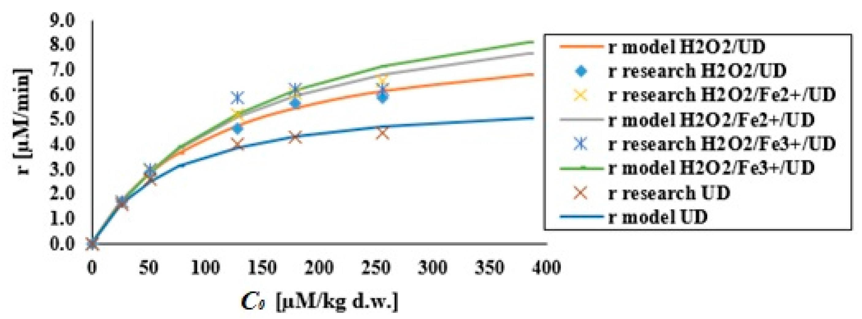 Materials 14 03029 g007