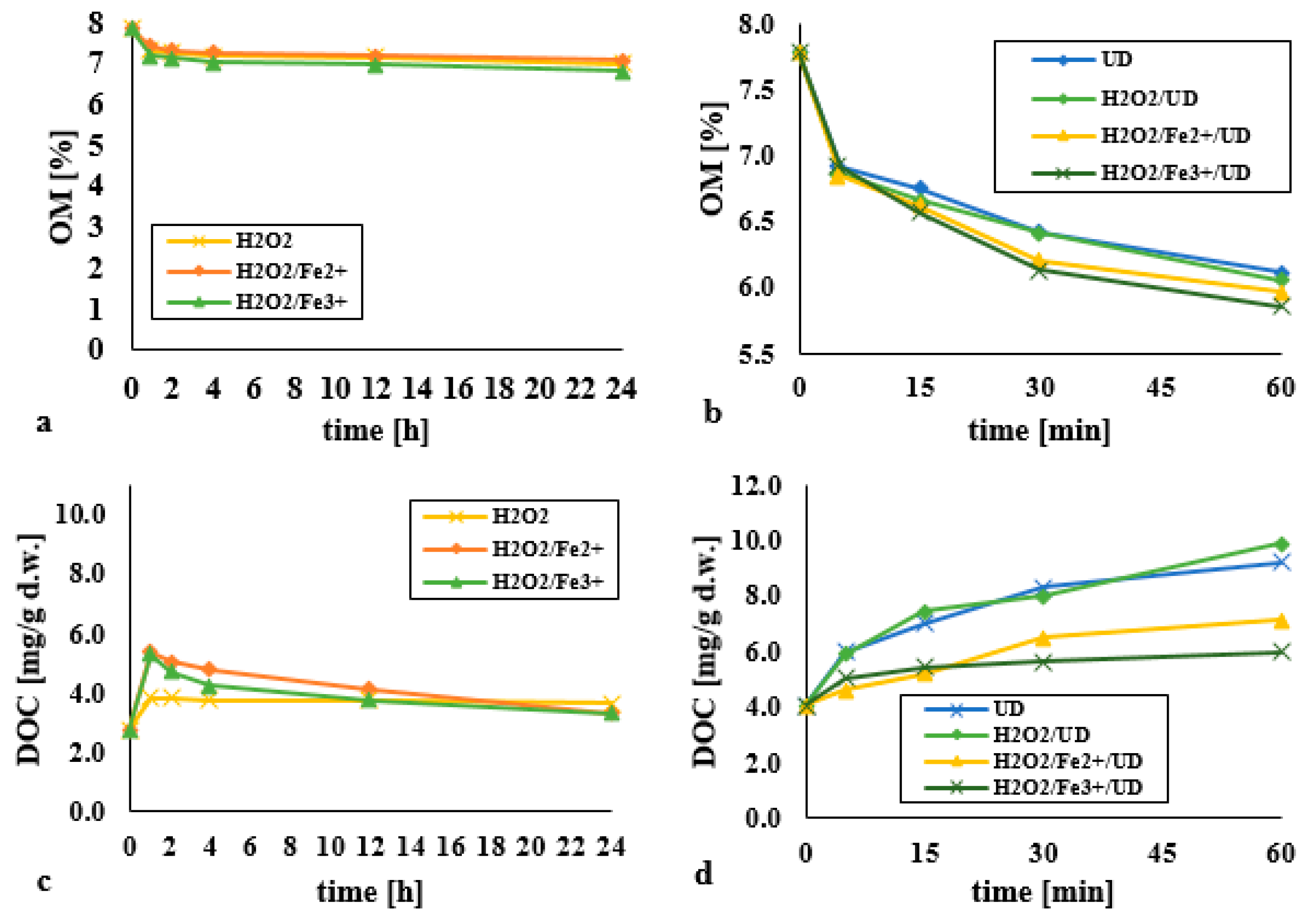 Materials 14 03029 g010
