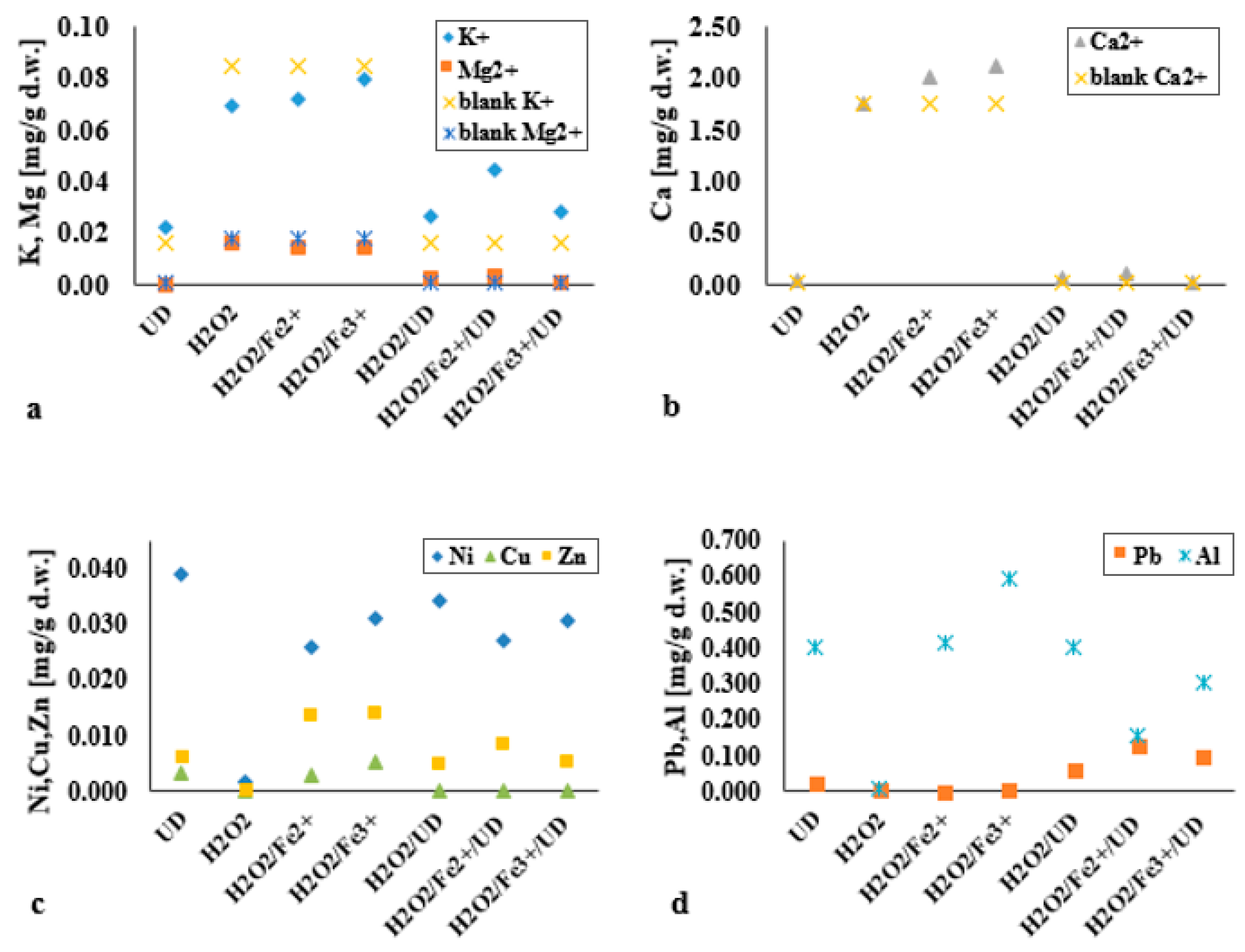 Materials 14 03029 g011