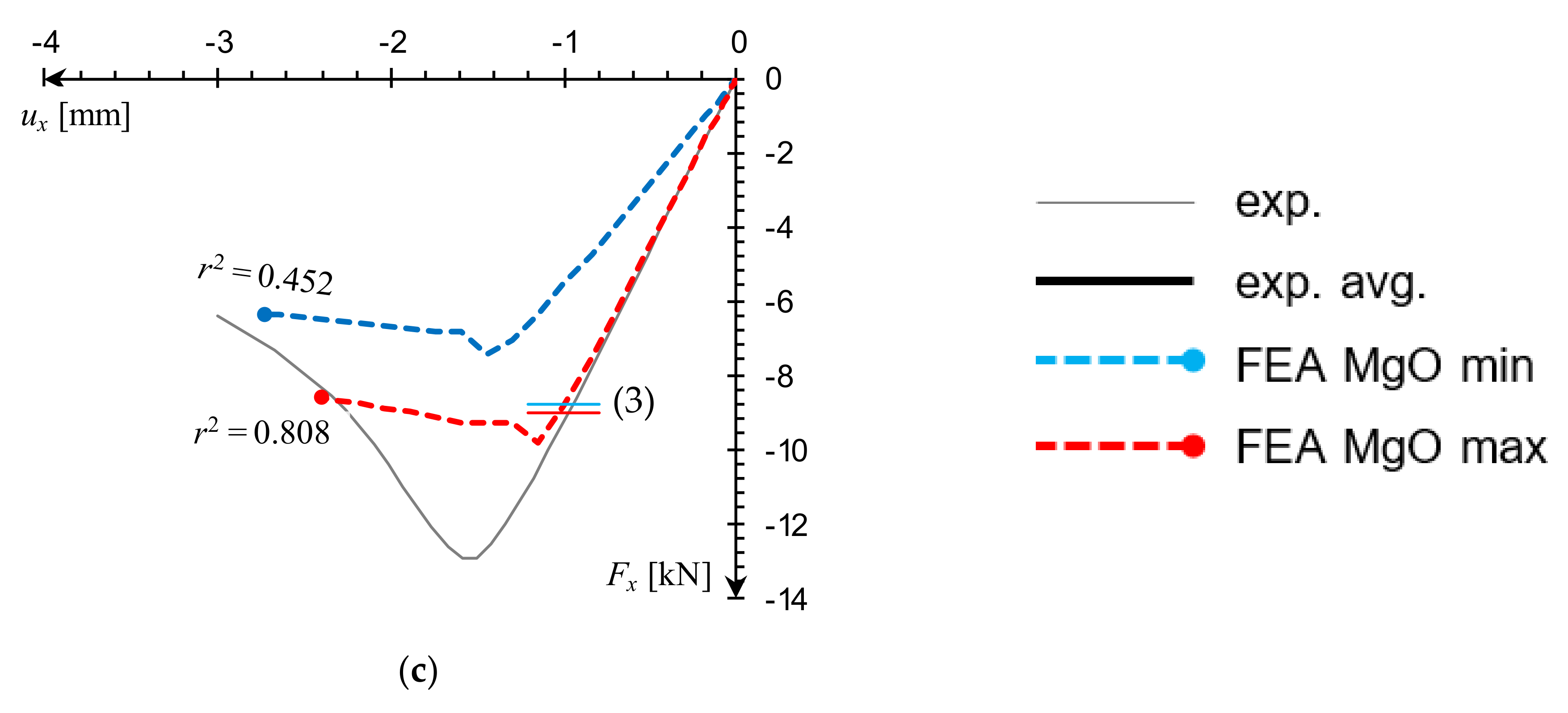 Materials 14 03030 g011b