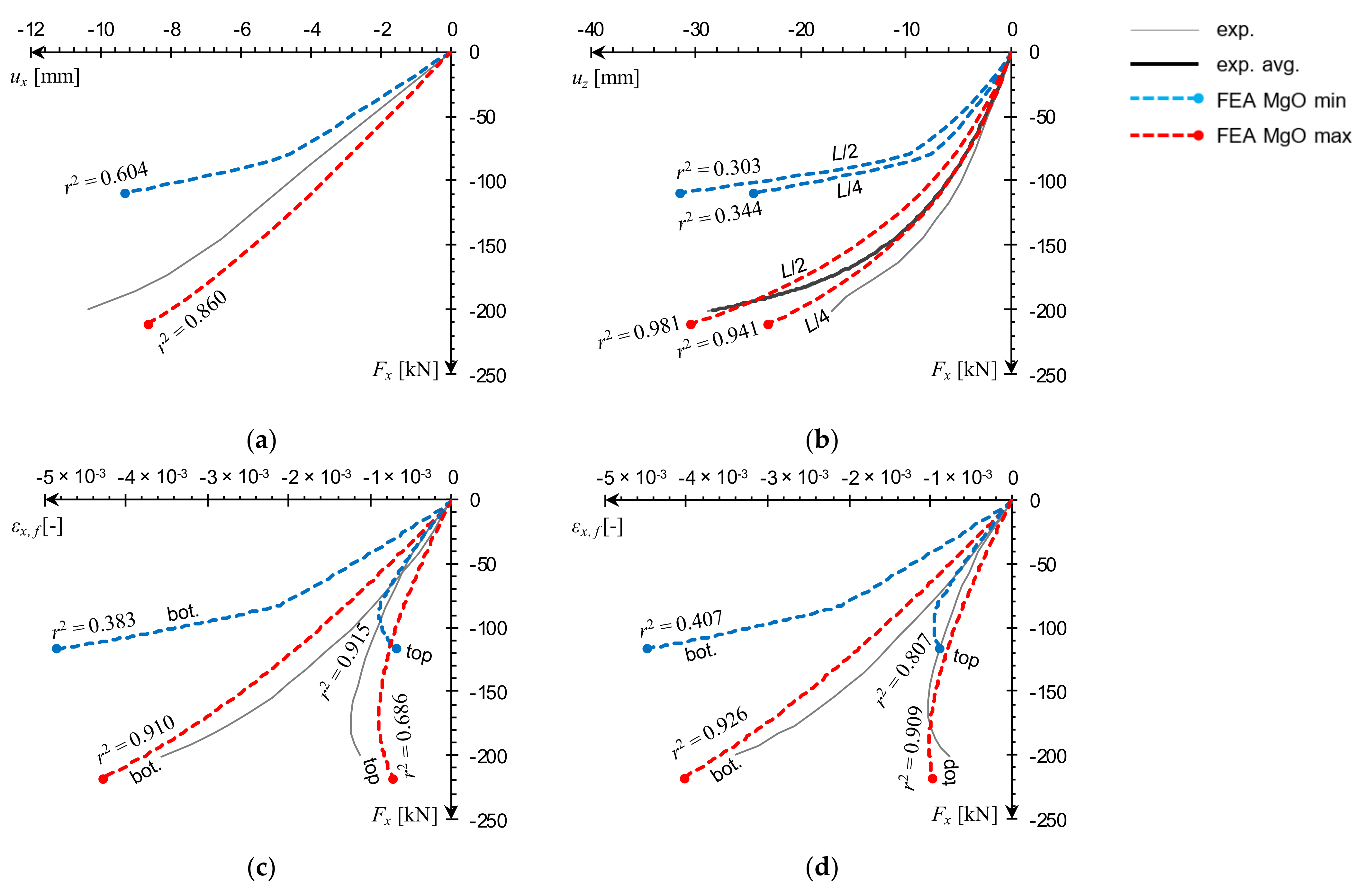 Materials 14 03030 g018