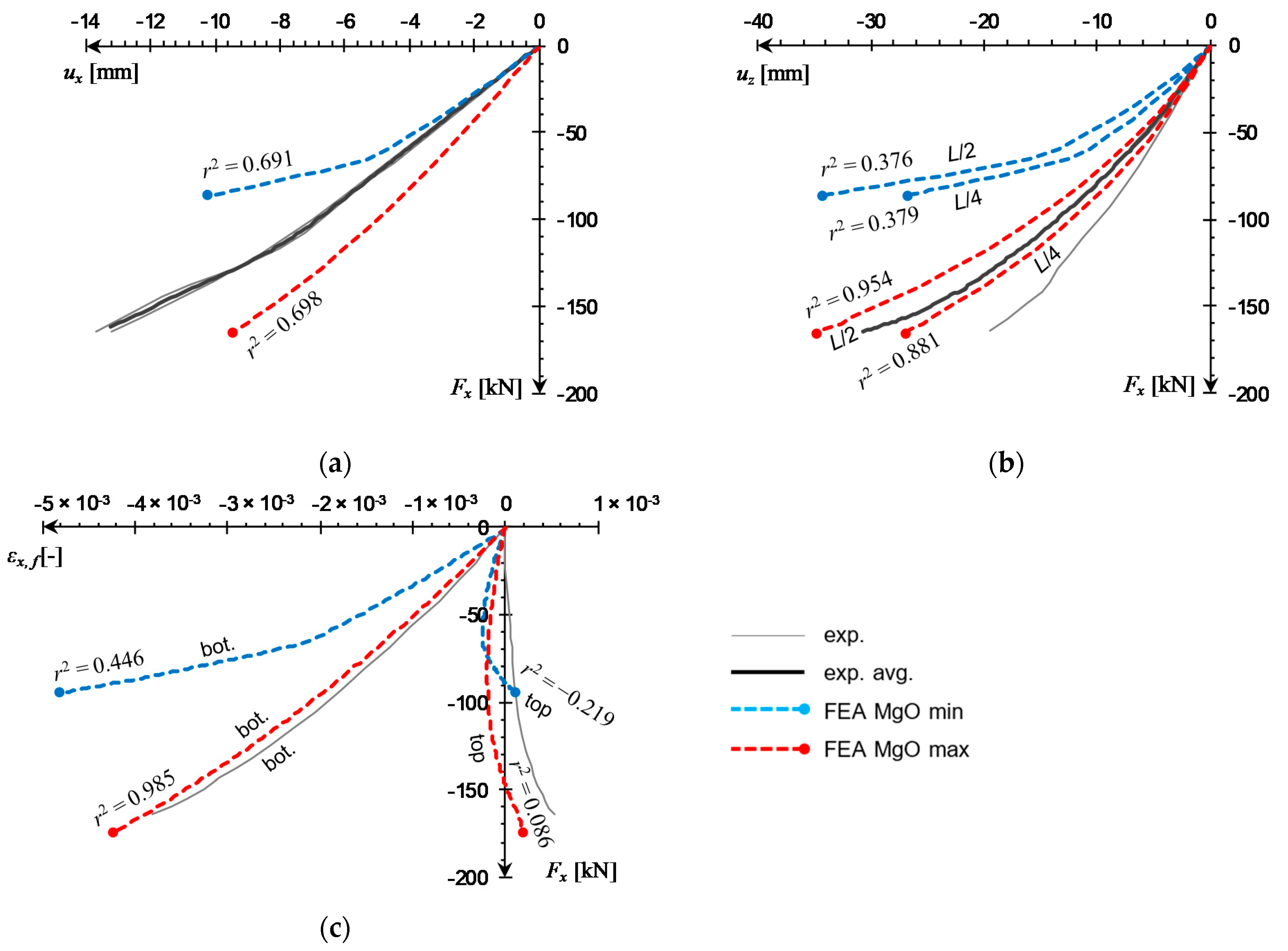 Materials 14 03030 g019