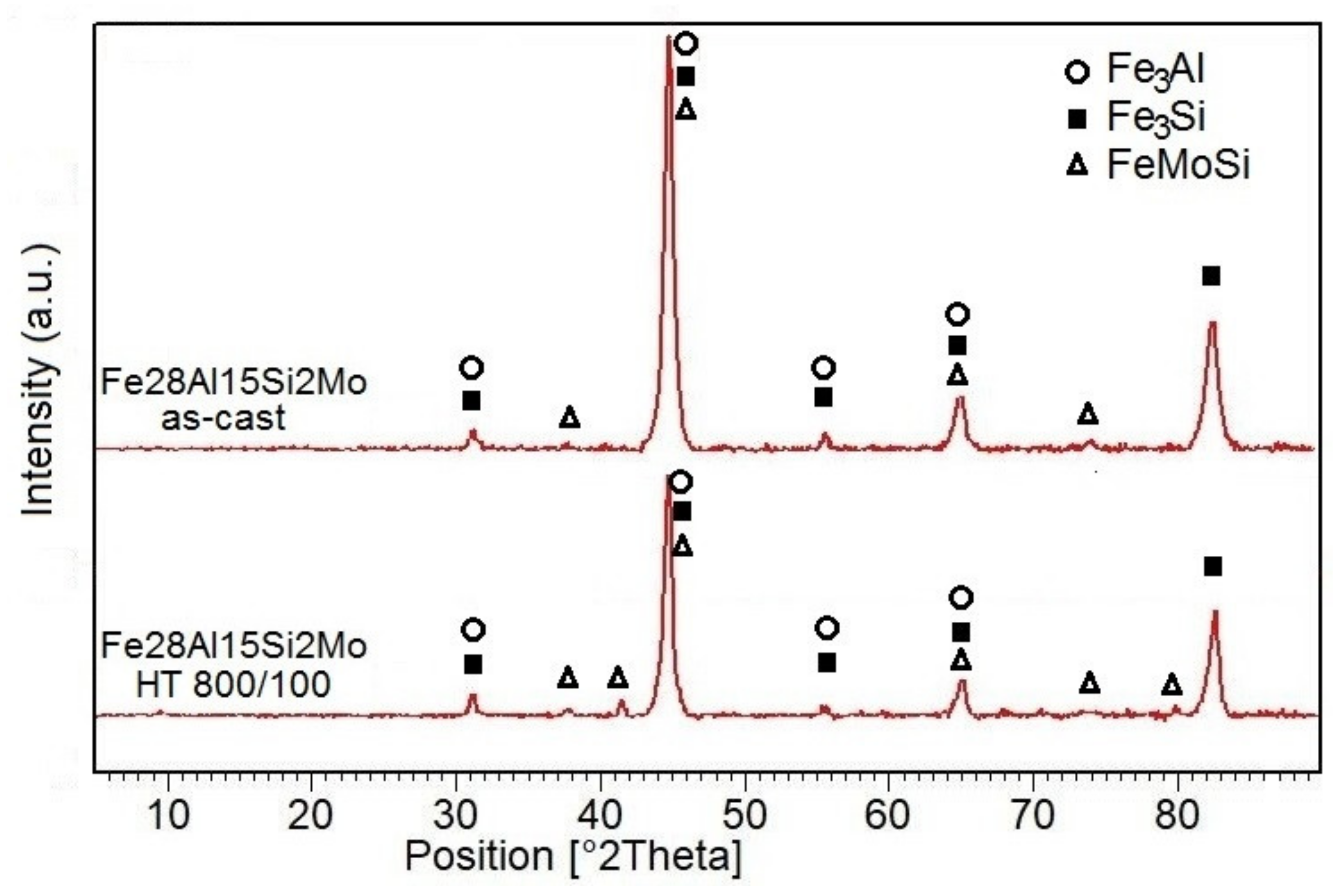 Materials 14 03031 g003 Materials 14 03031 g003