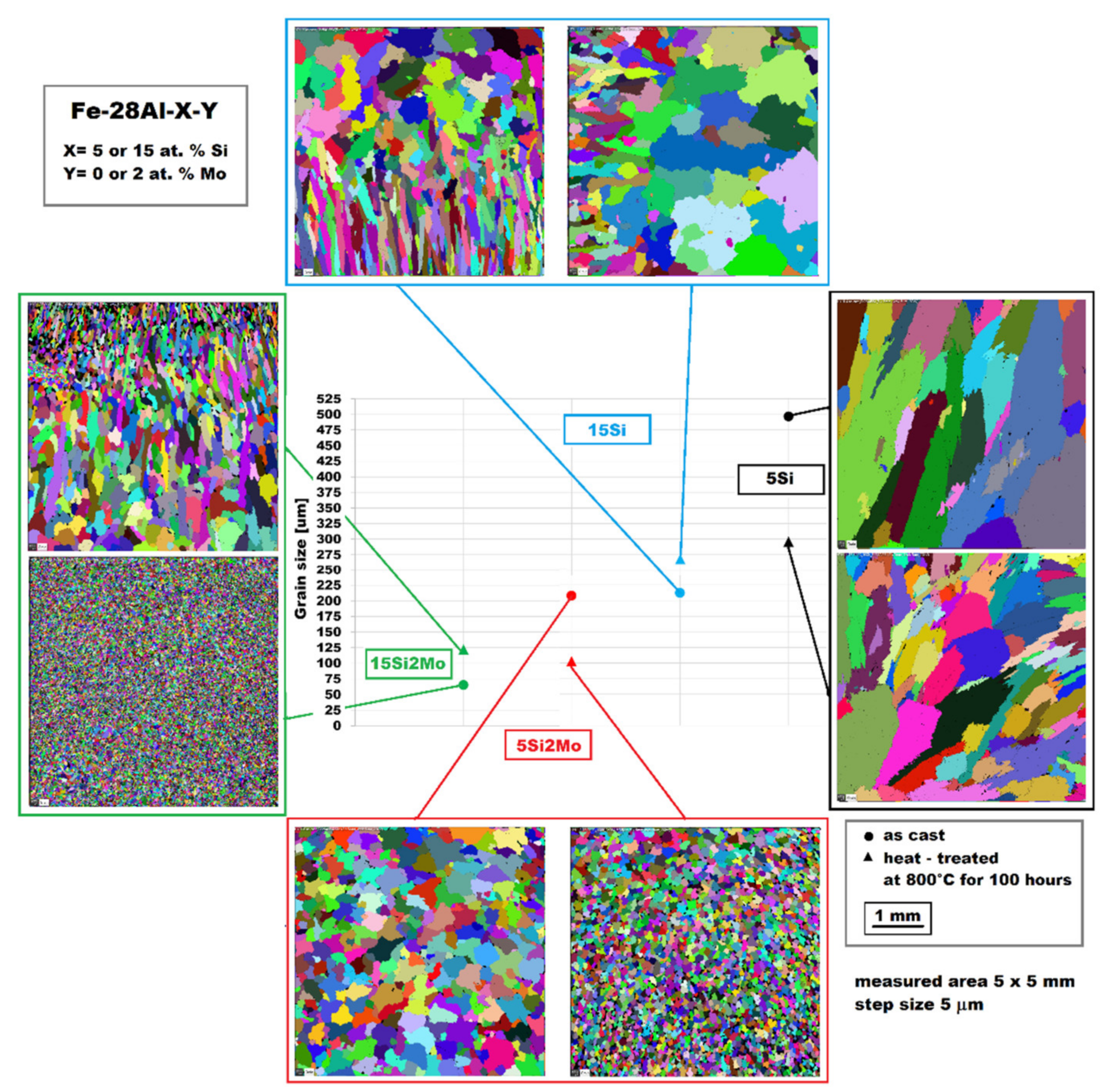 Materials 14 03031 g005 Materials 14 03031 g005