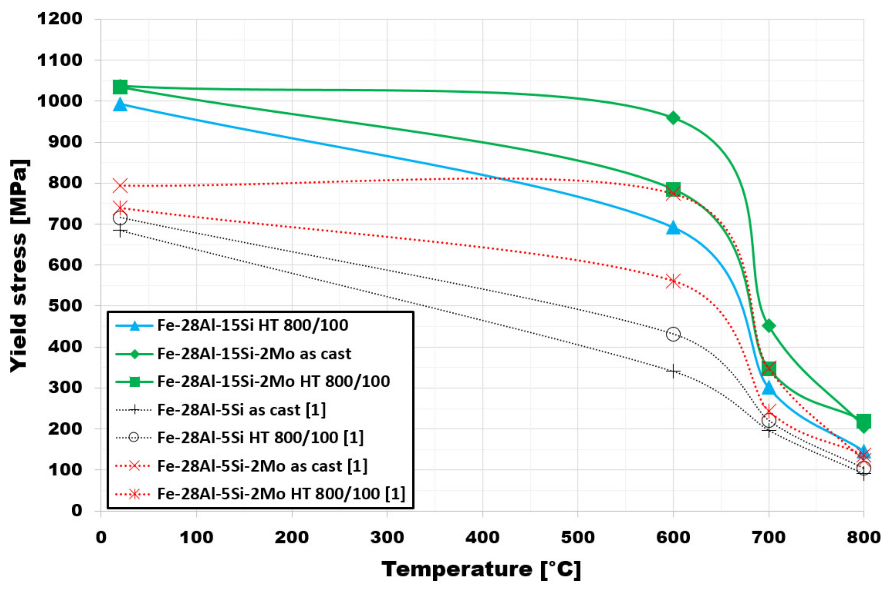 Materials 14 03031 g008 Materials 14 03031 g008