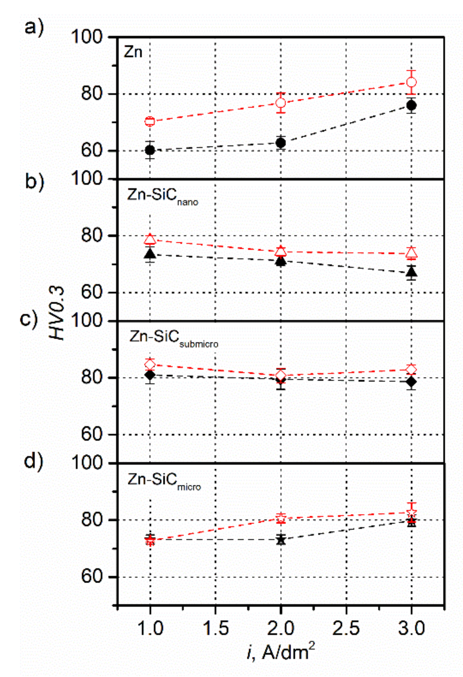 Materials 14 03033 g005