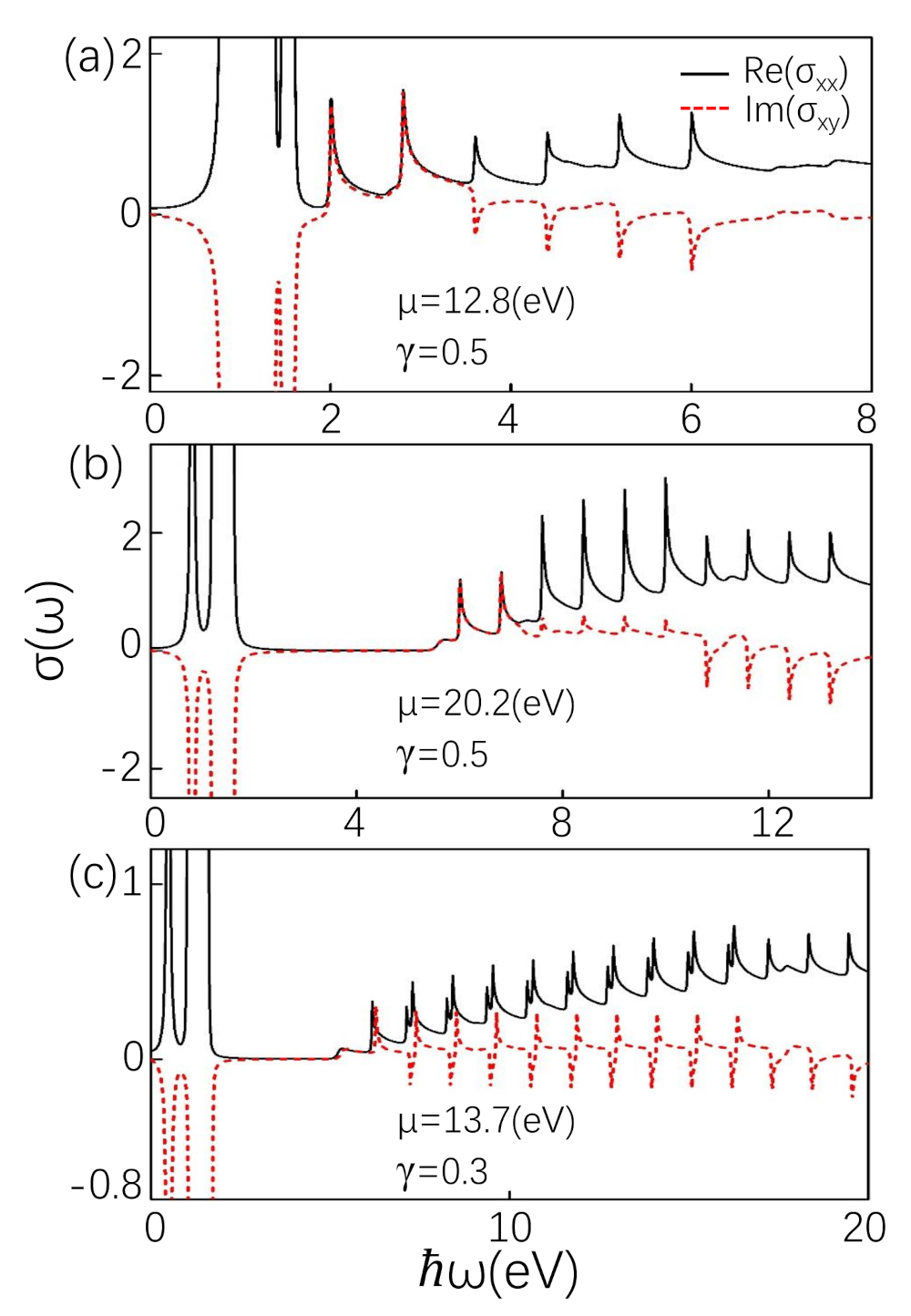 Materials 14 03035 g003