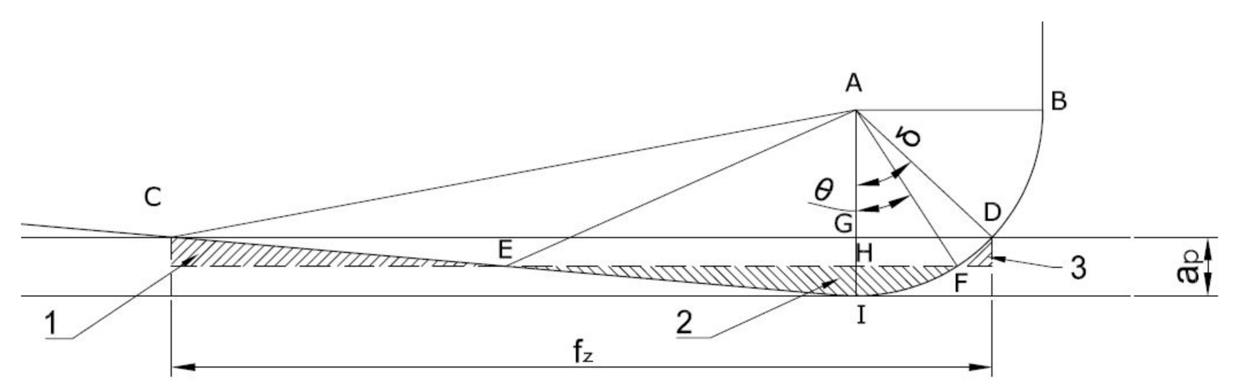 Materials 14 03036 g005 Materials 14 03036 g005