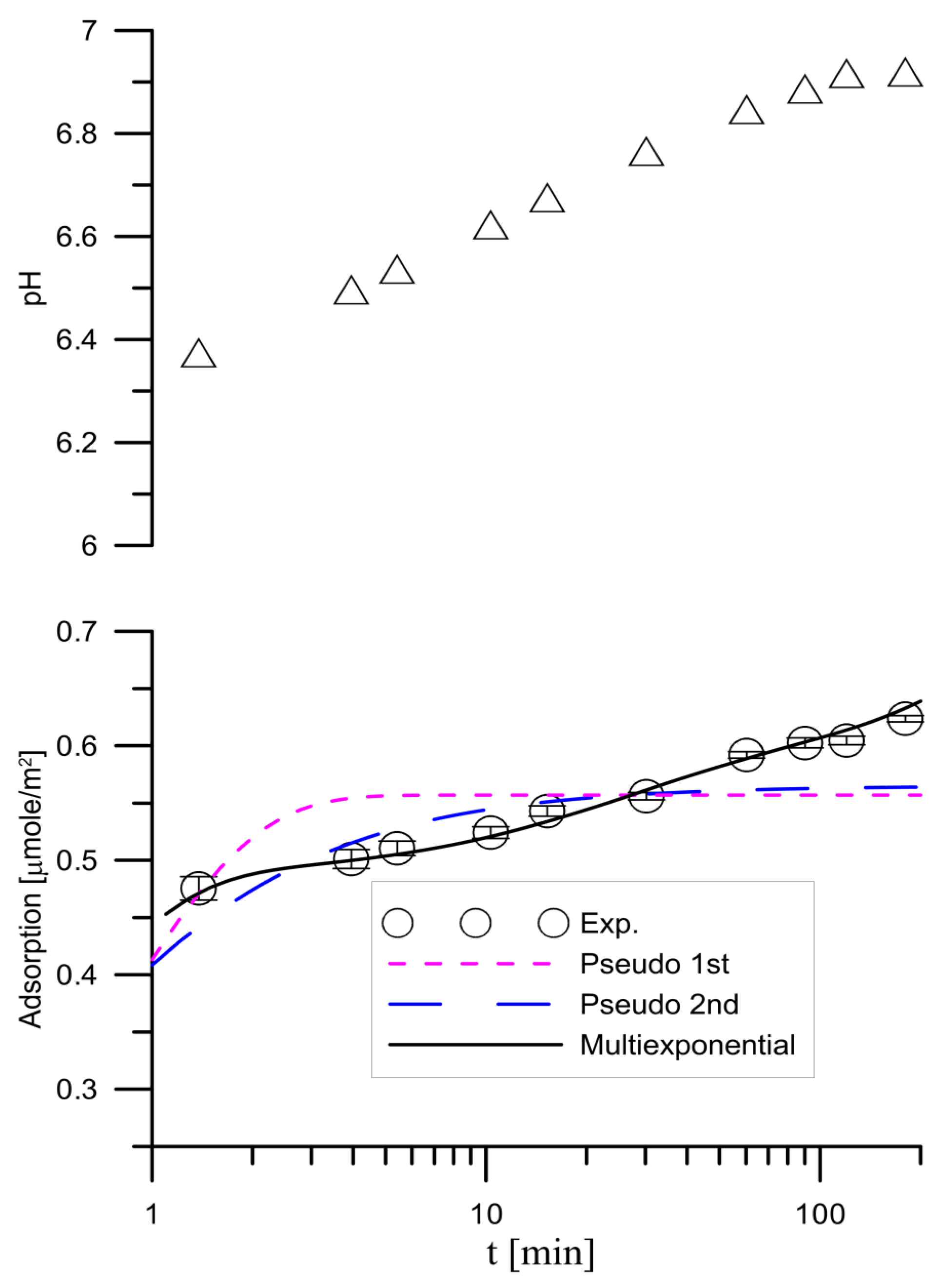 Materials 14 03039 g004 Materials 14 03039 g004