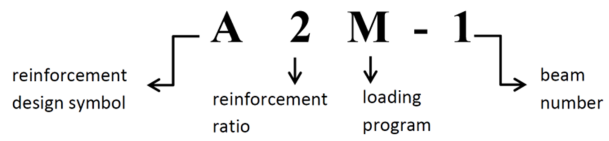 Materials 14 03043 g001