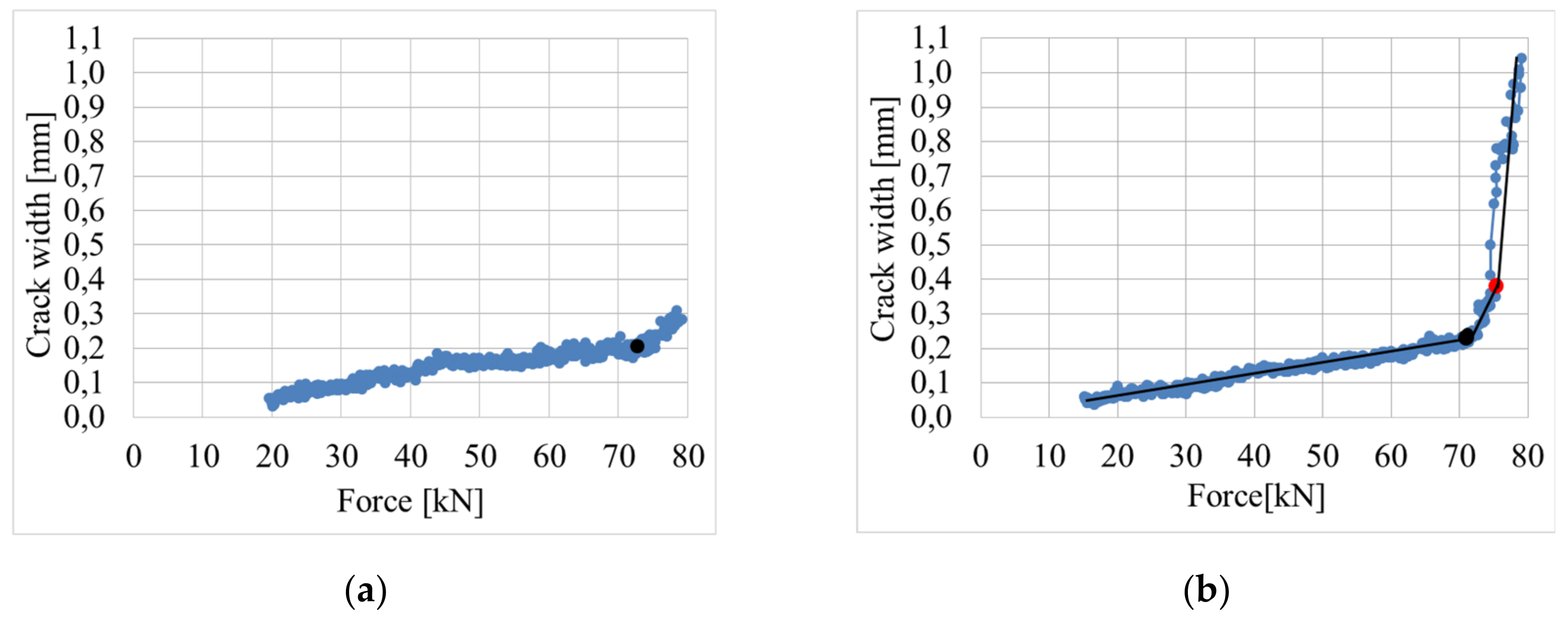 C Map Charts Free Download