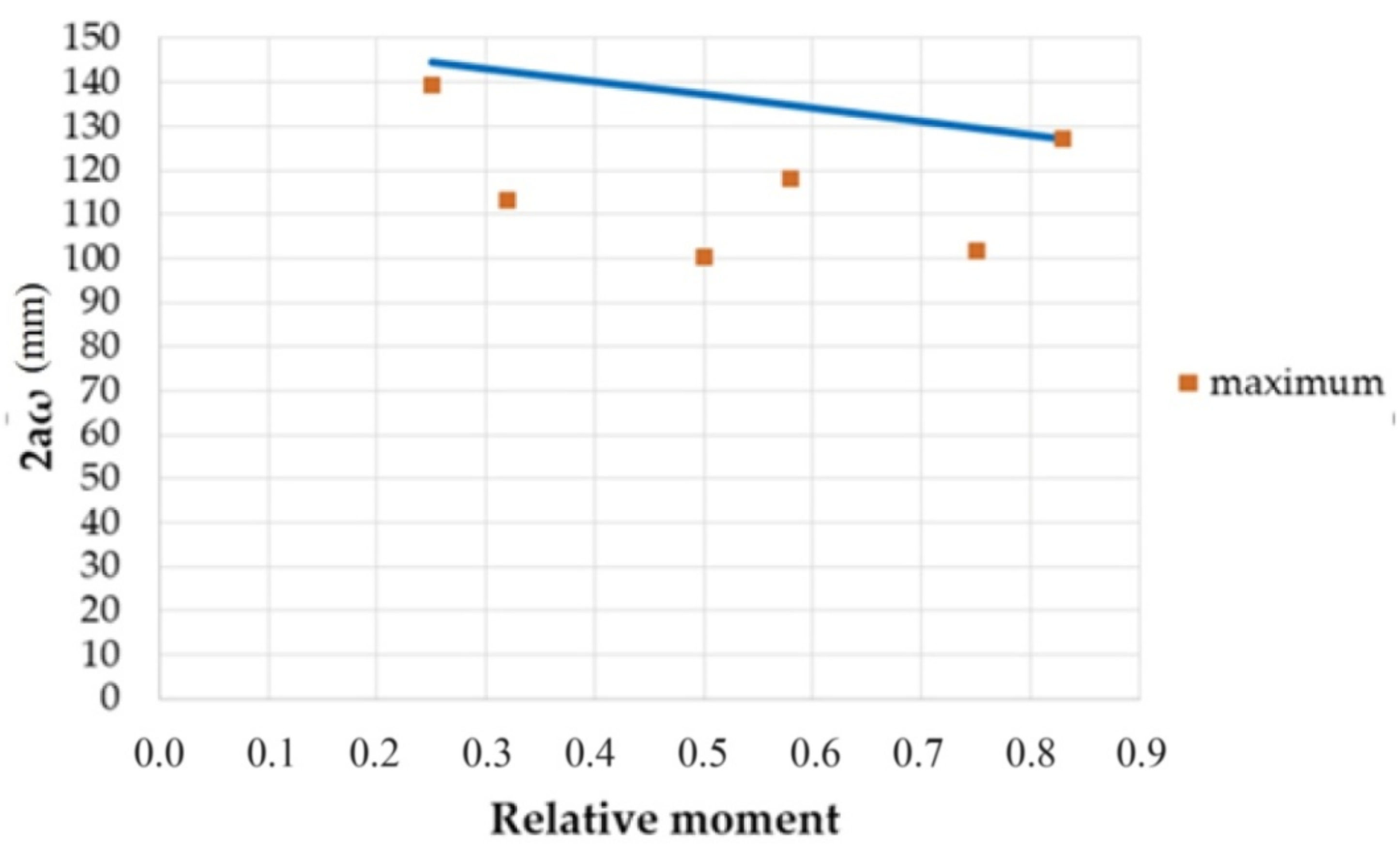 Materials 14 03043 g033