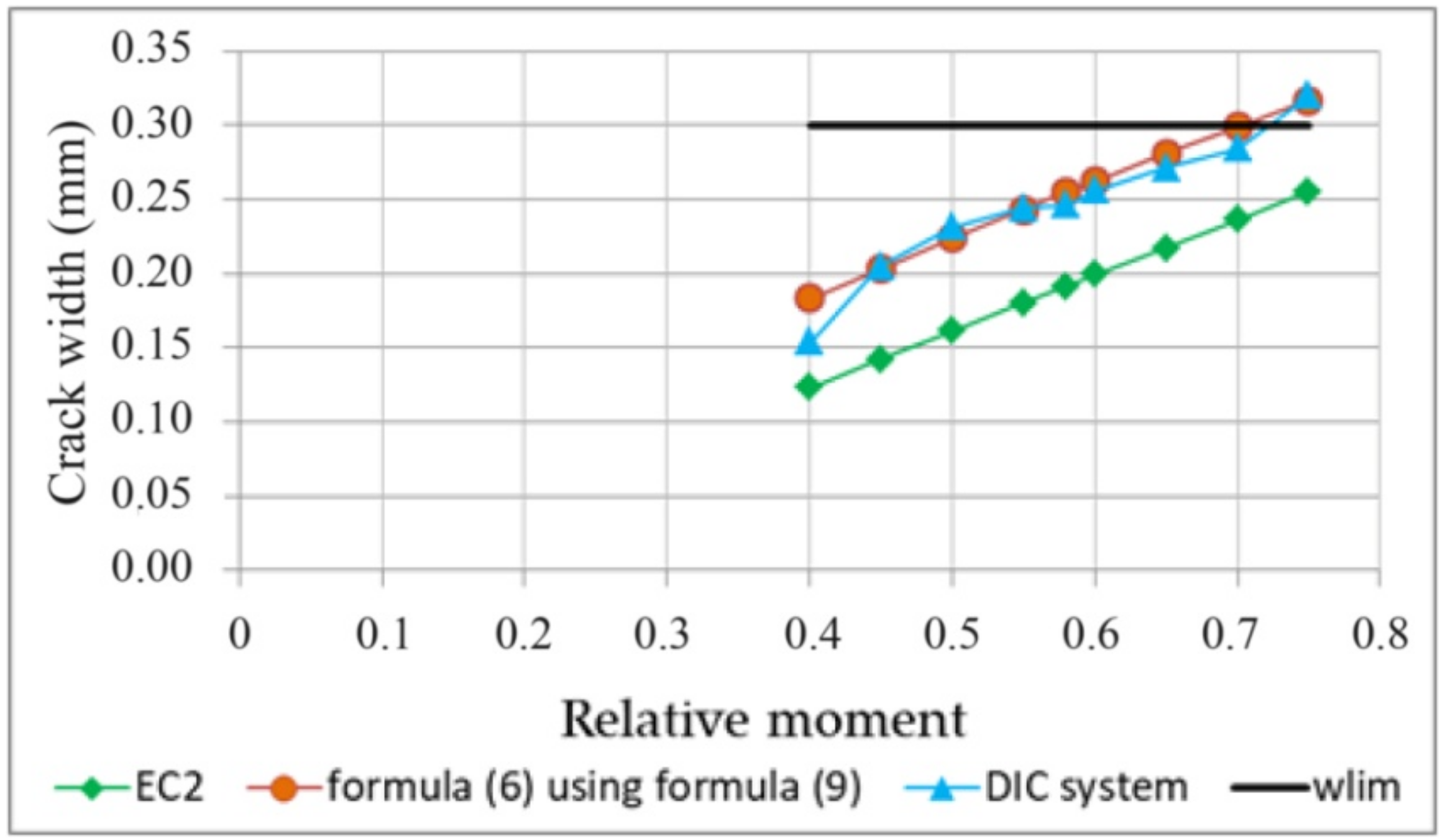 Materials 14 03043 g034