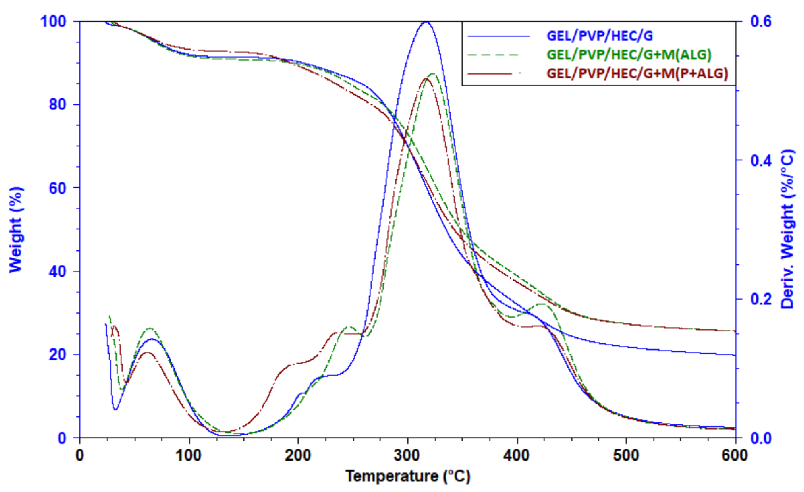 Materials 14 03044 g007