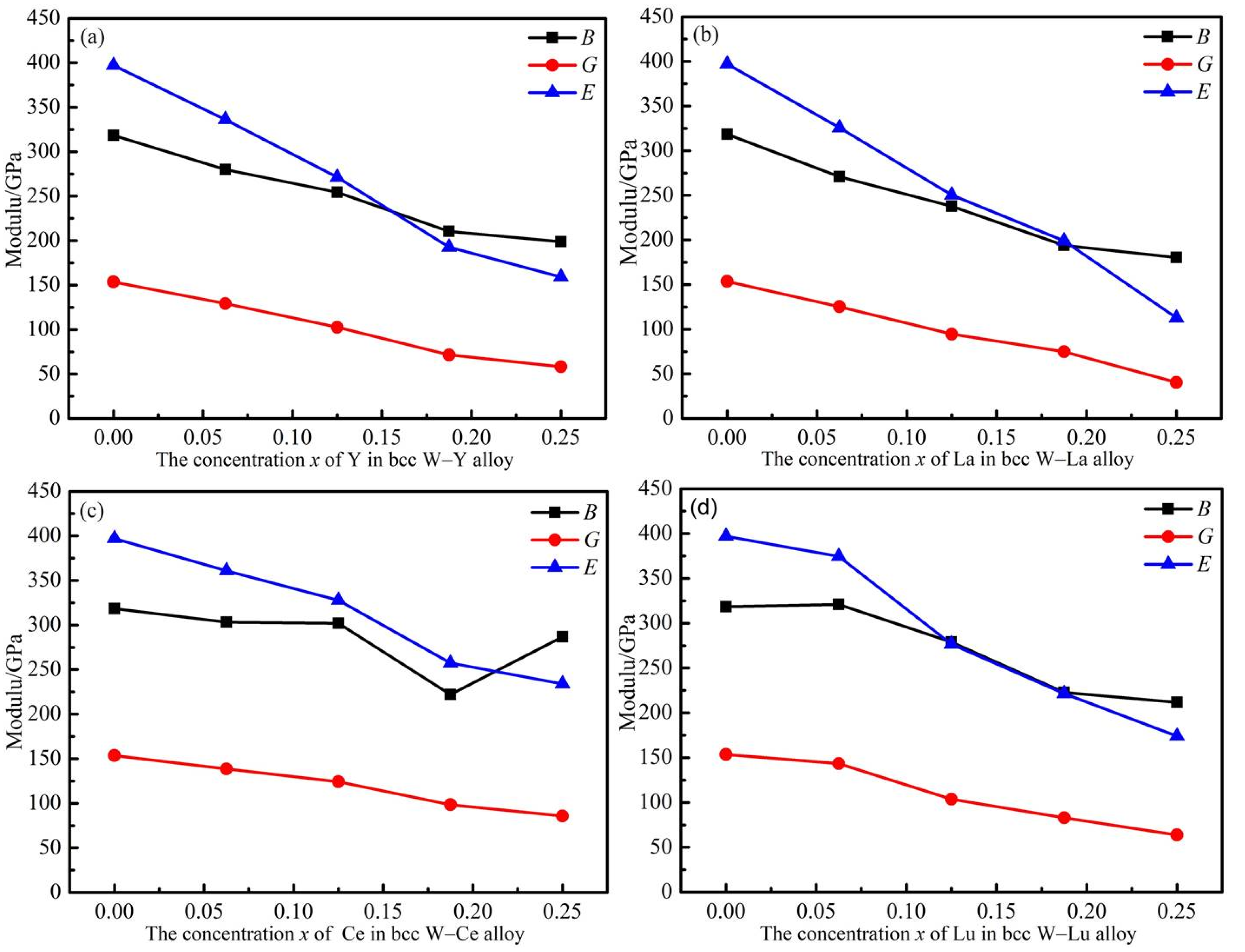 Materials 14 03046 g006 Materials 14 03046 g006