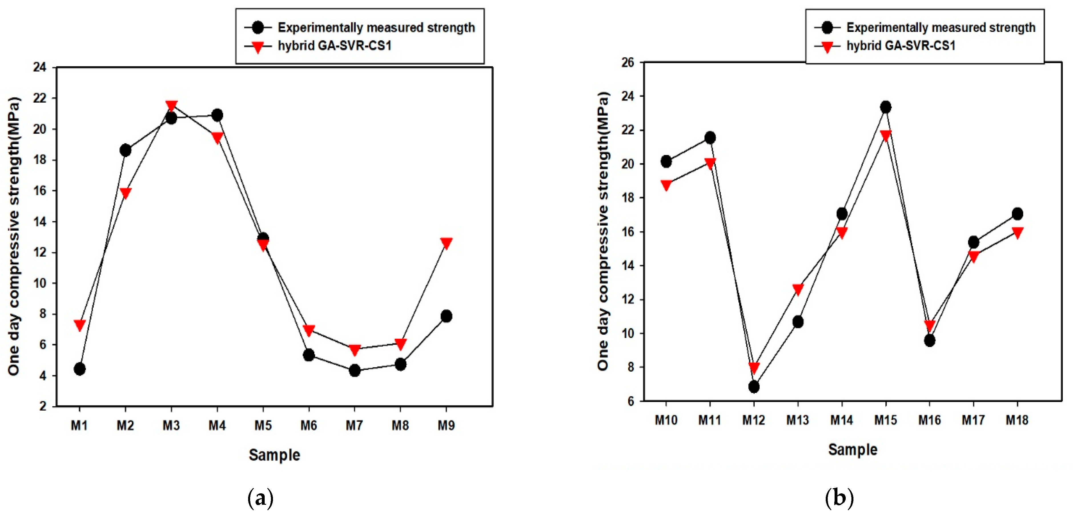 Materials 14 03049 g003a