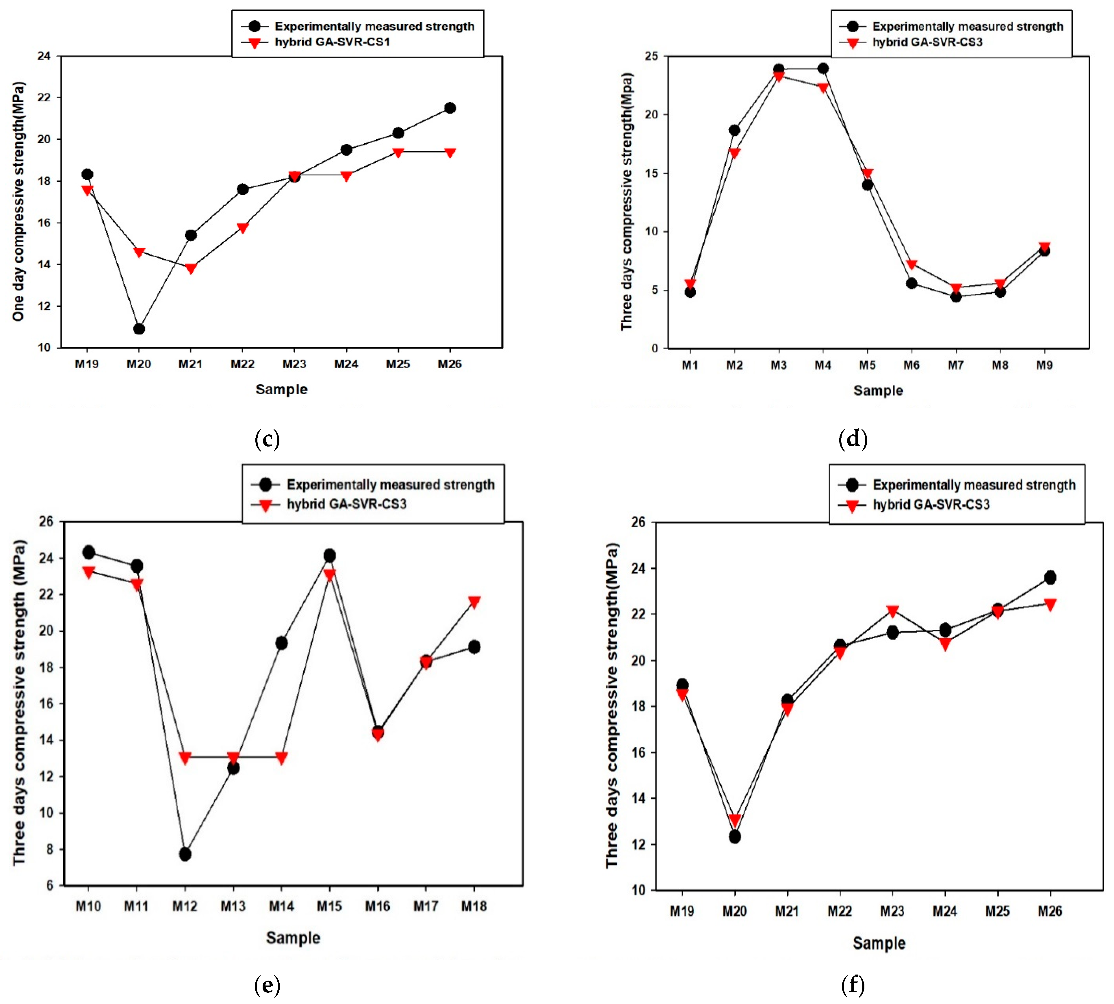 Materials 14 03049 g003b