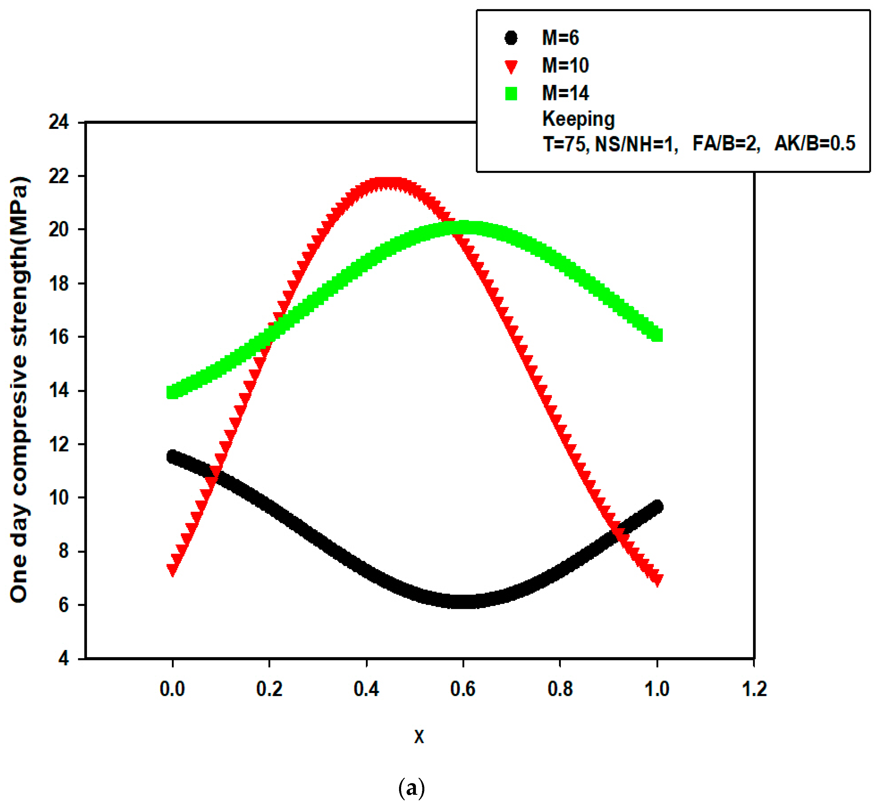 Materials 14 03049 g004a