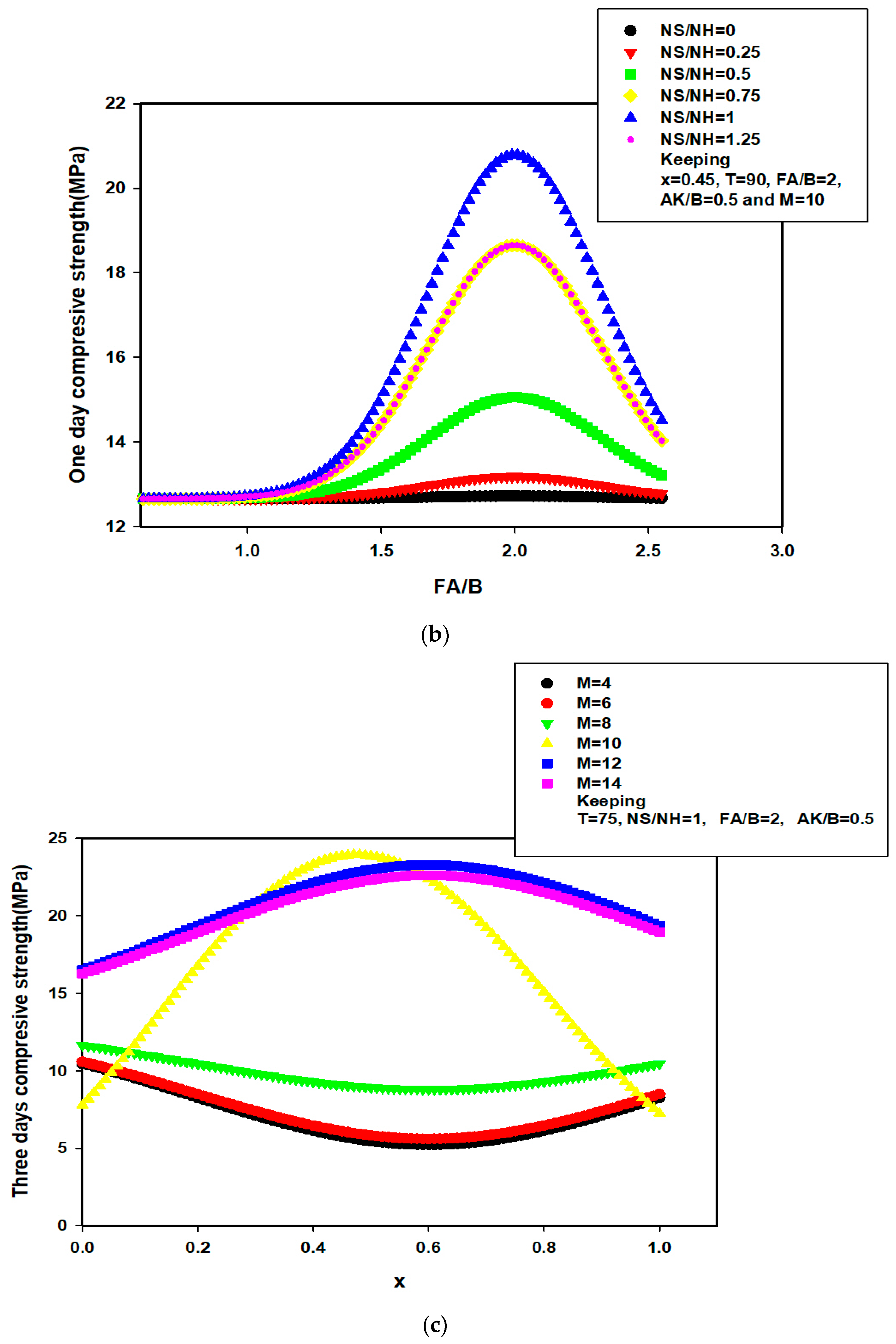 Materials 14 03049 g004b