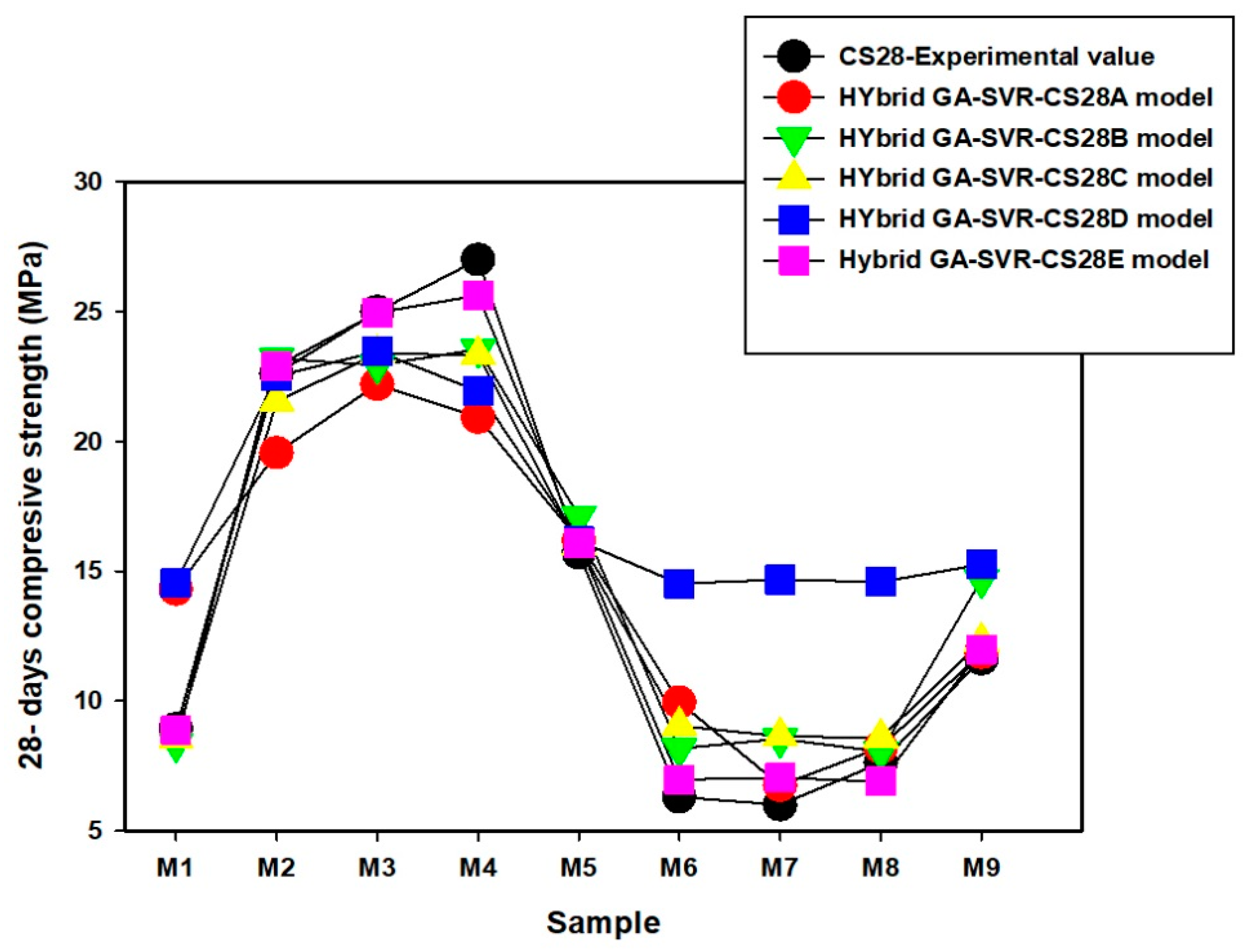 Materials 14 03049 g009
