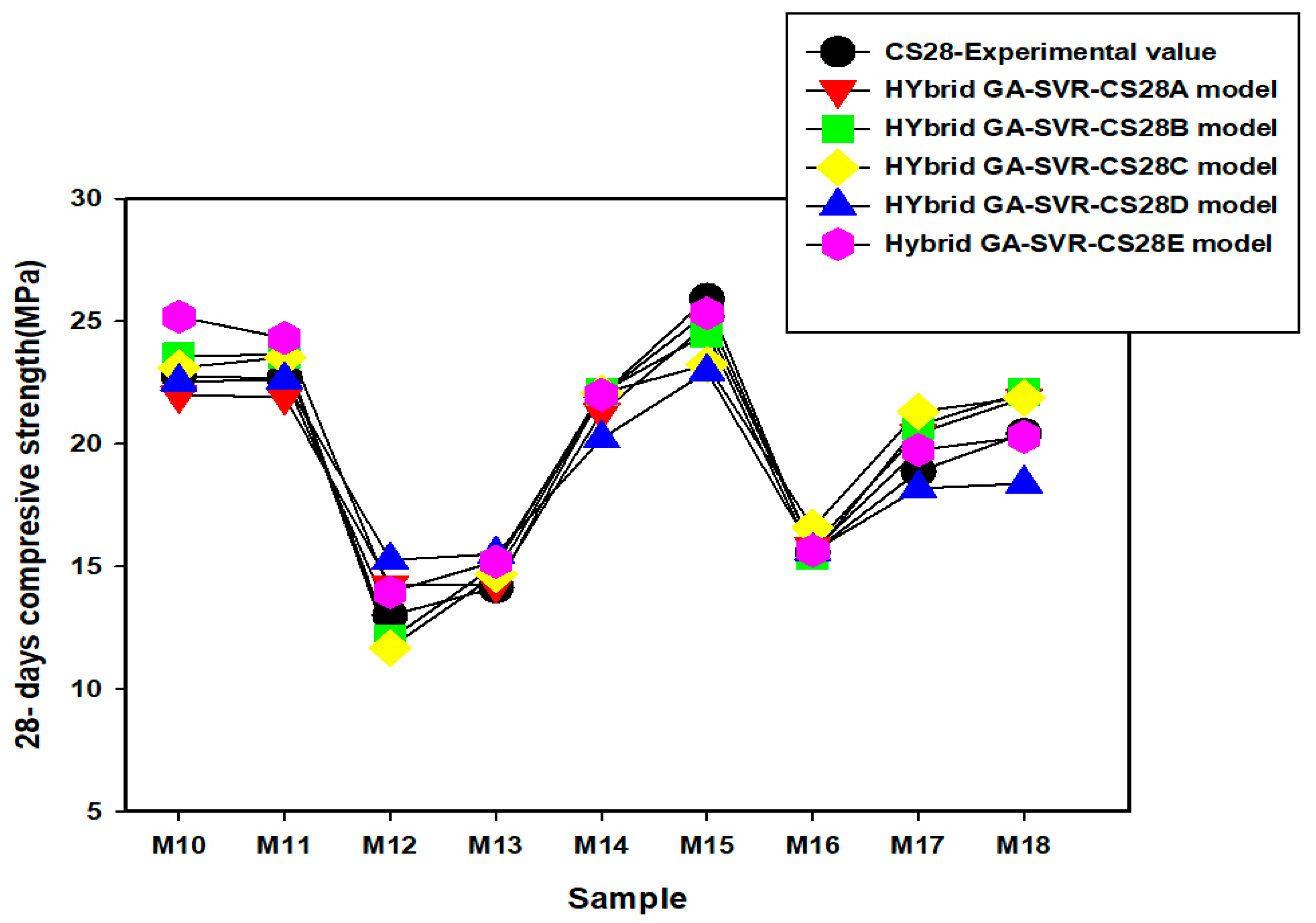 Materials 14 03049 g010