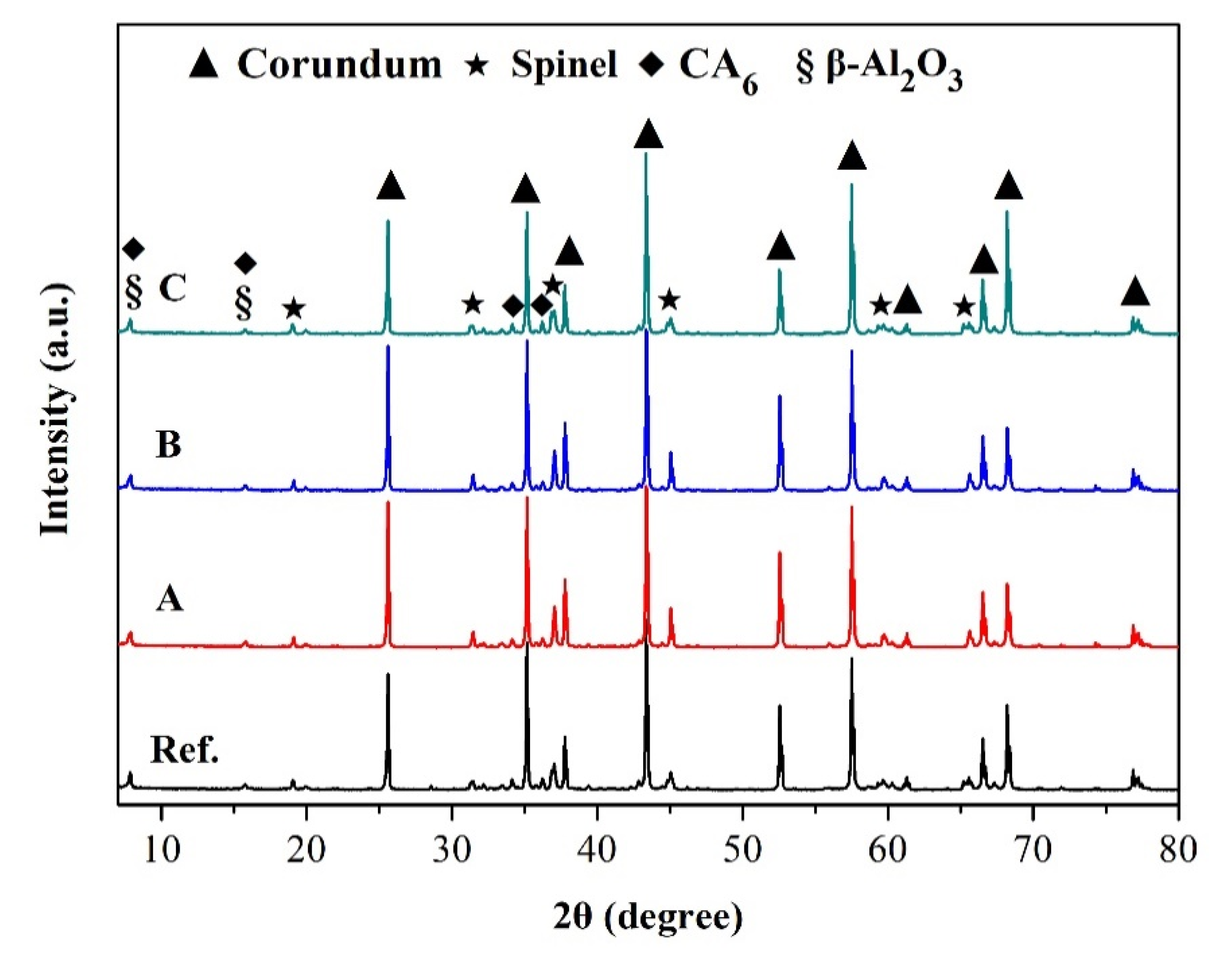Materials 14 03050 g002 Materials 14 03050 g002