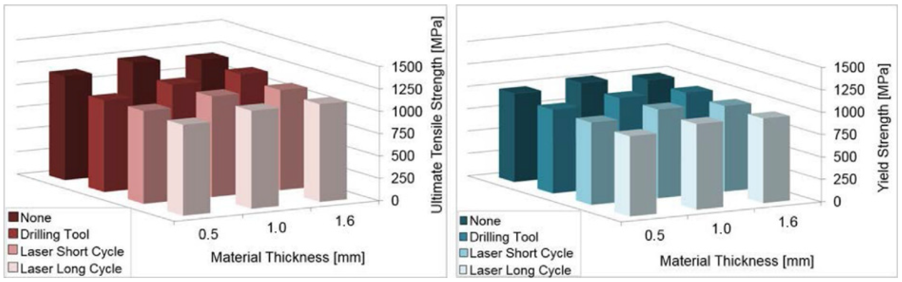 Materials 14 03052 g021