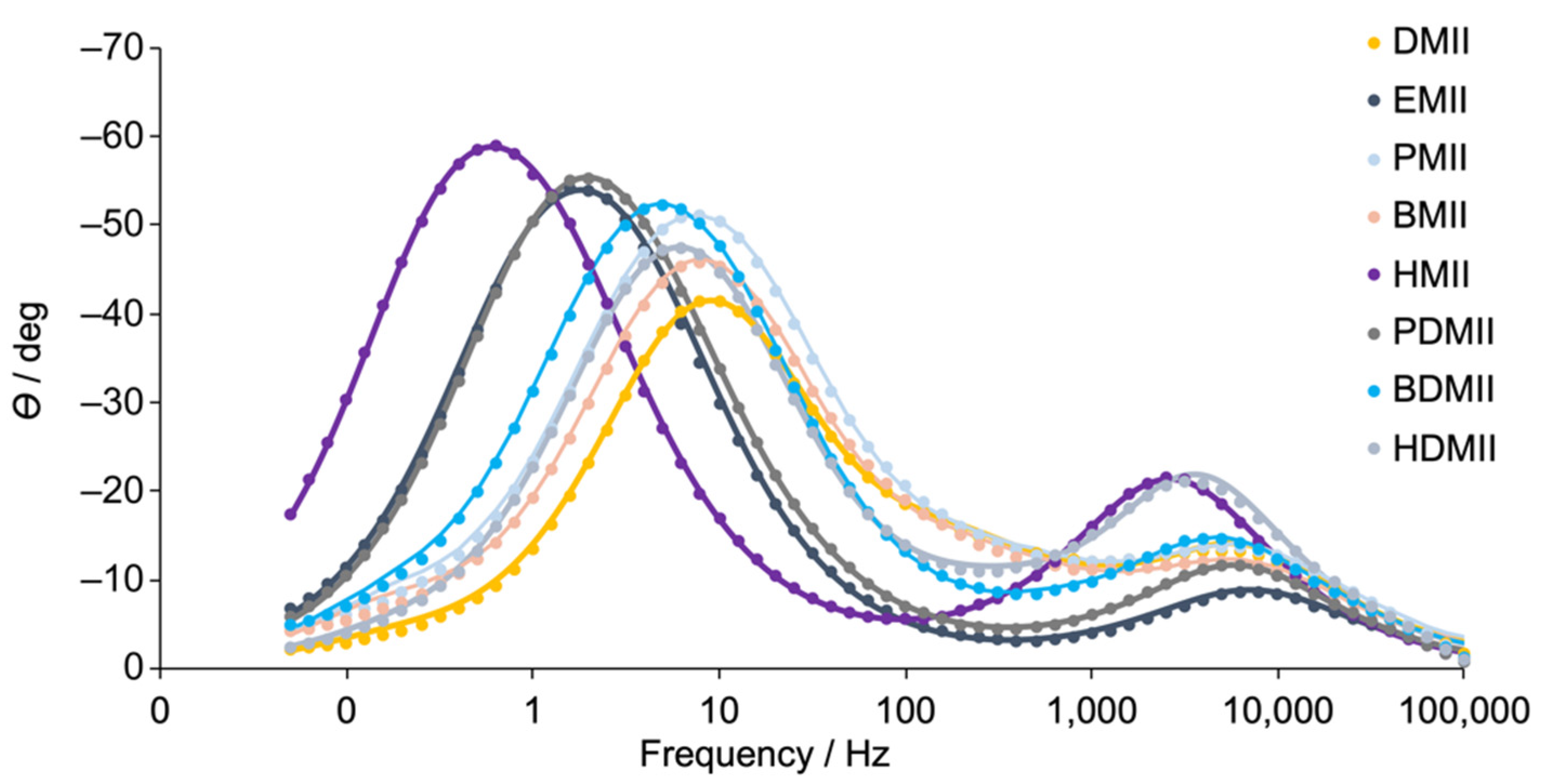 Materials 14 03053 g003