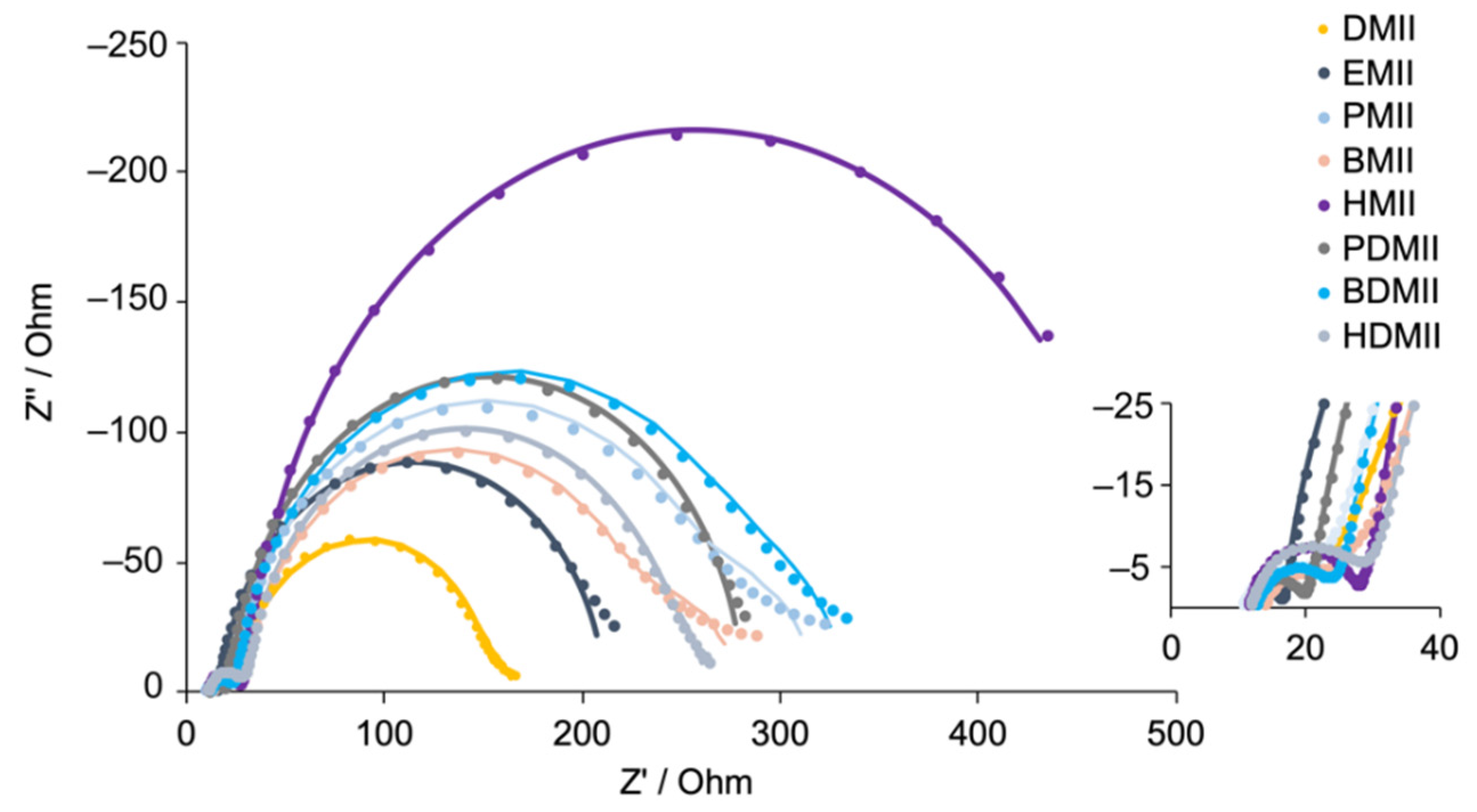 Materials 14 03053 g004