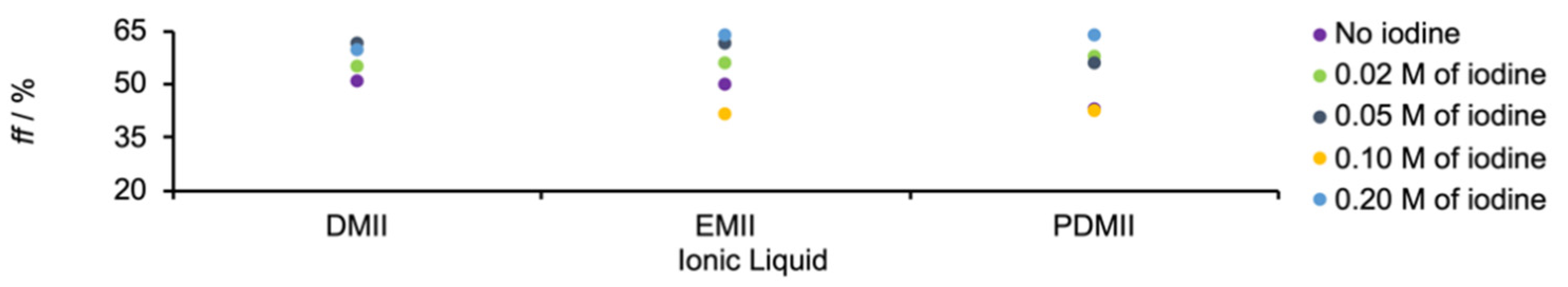 Materials 14 03053 g005