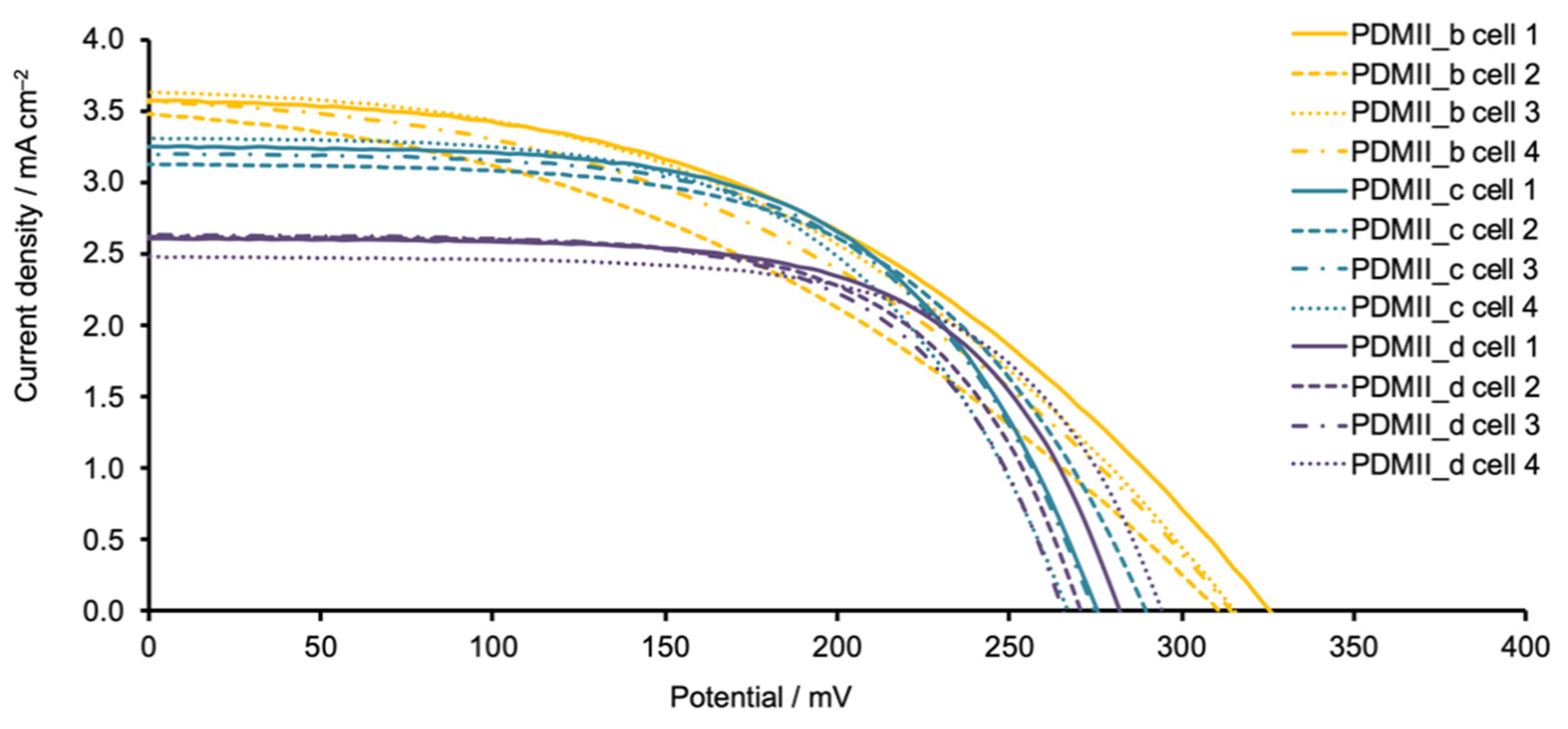 Materials 14 03053 g006