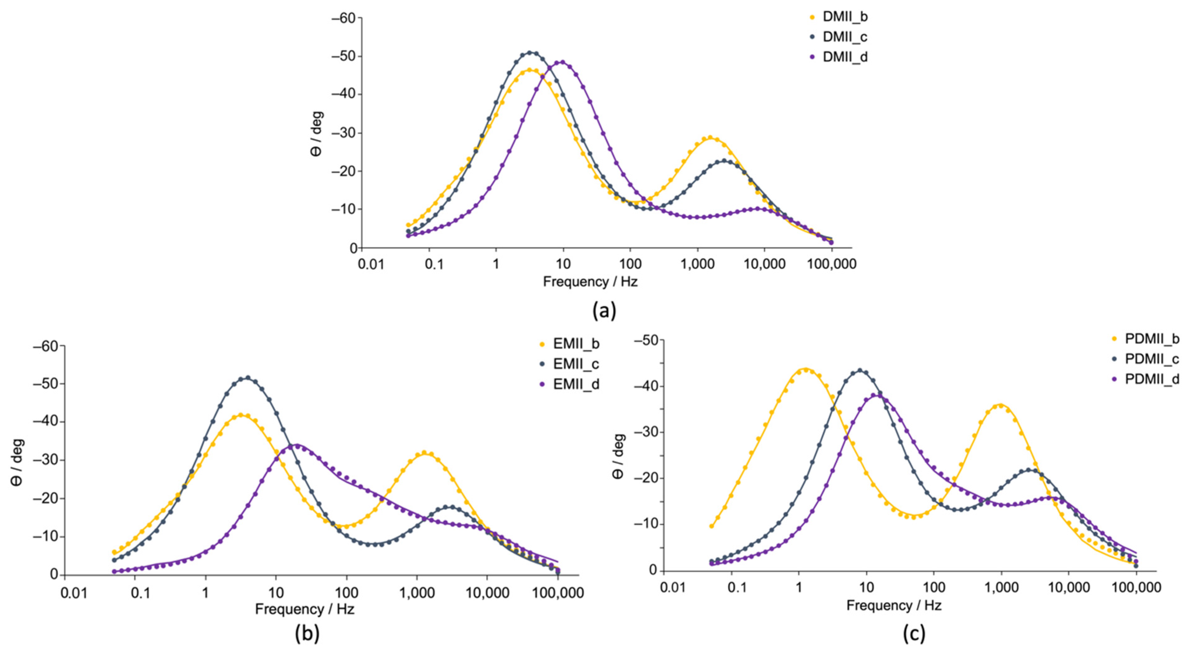 Materials 14 03053 g007
