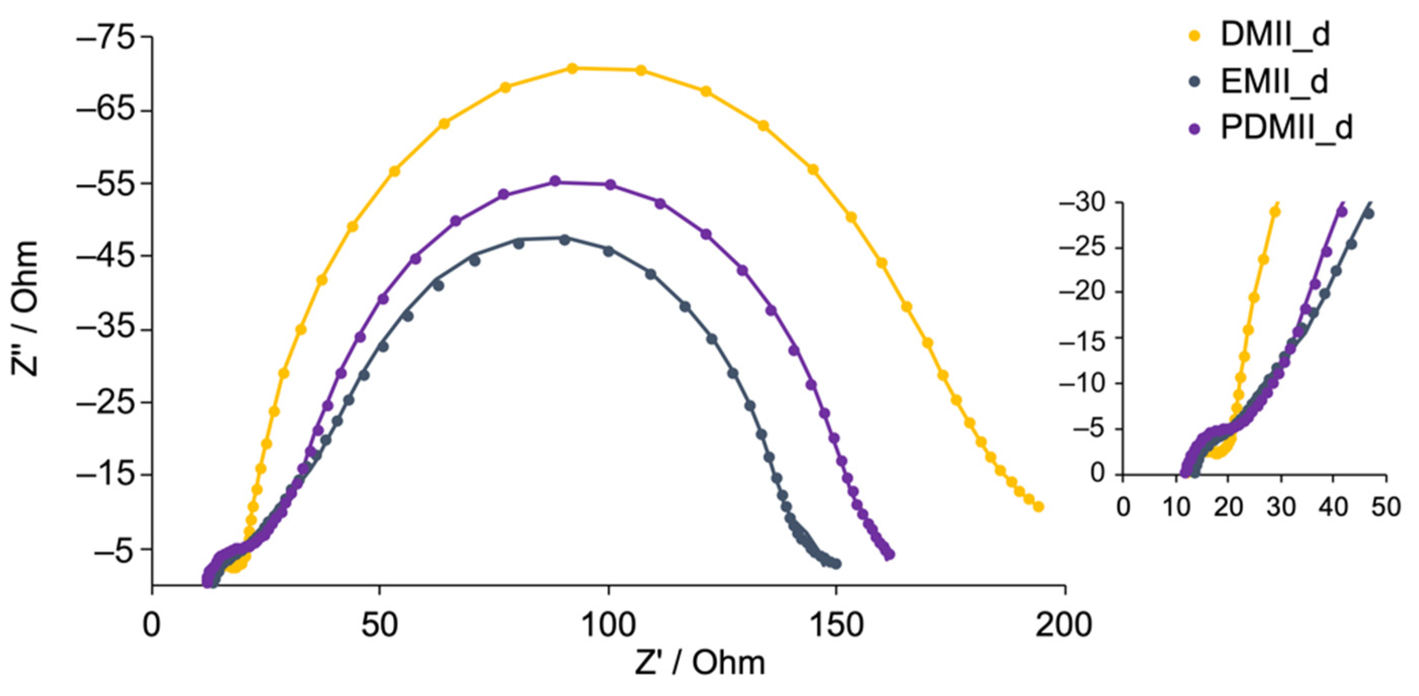 Materials 14 03053 g008