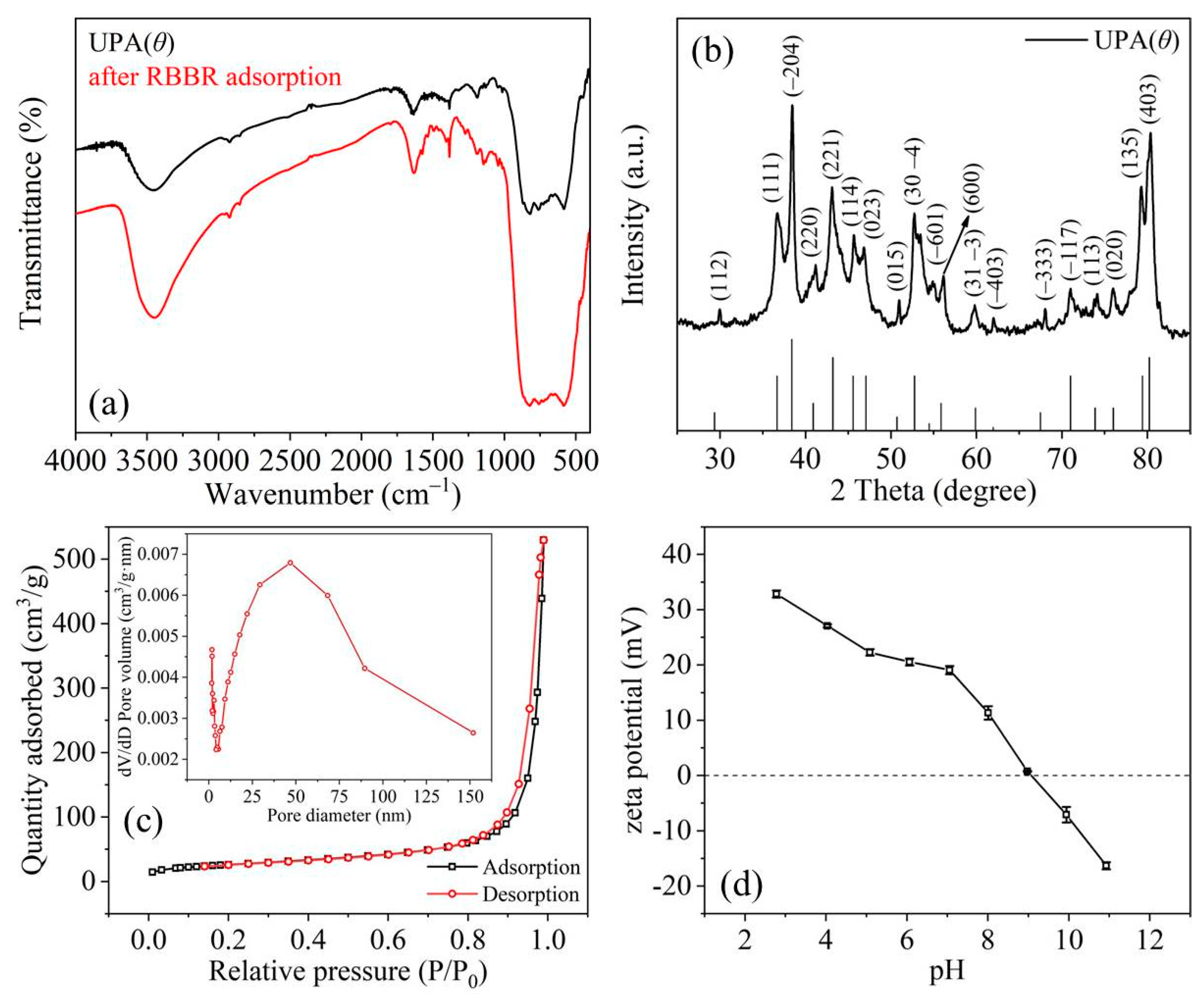 Materials 14 03054 g002 Materials 14 03054 g002
