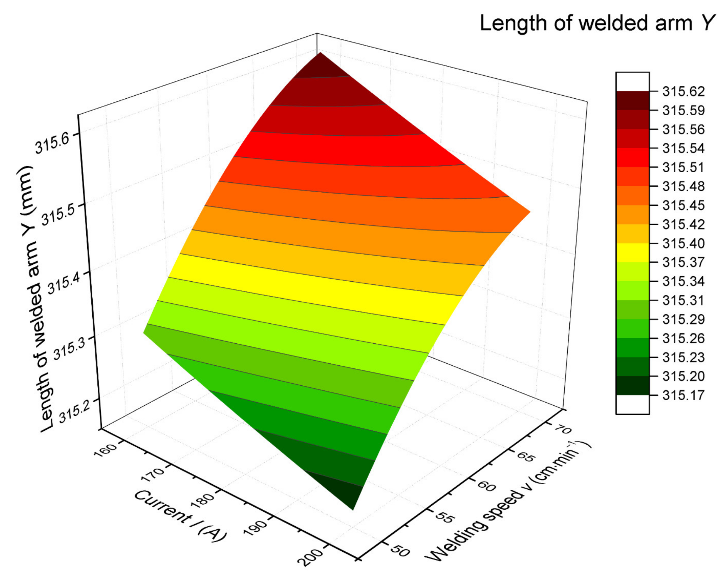 Materials 14 03062 g015