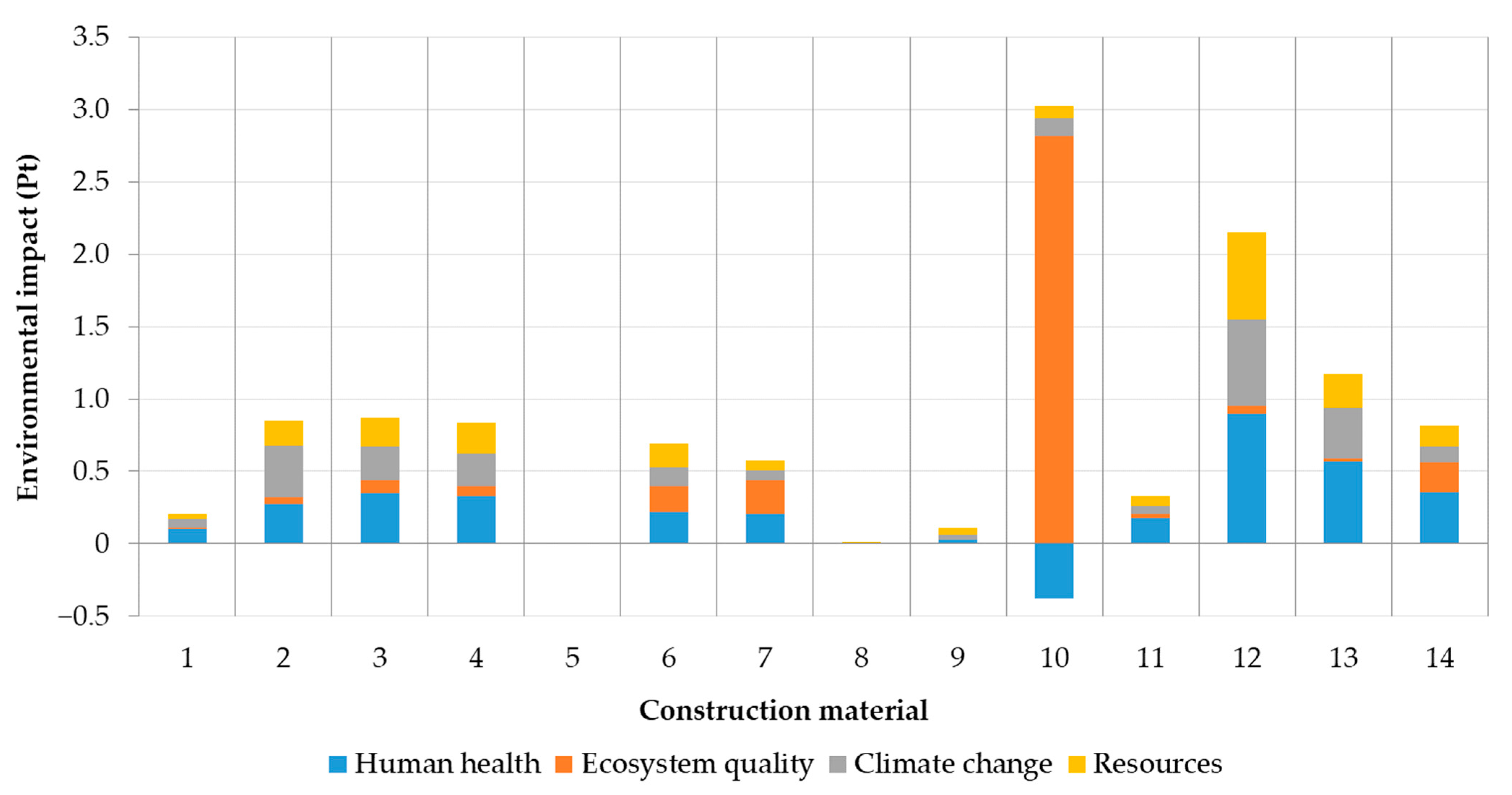 Materials 14 03064 g005 Materials 14 03064 g005