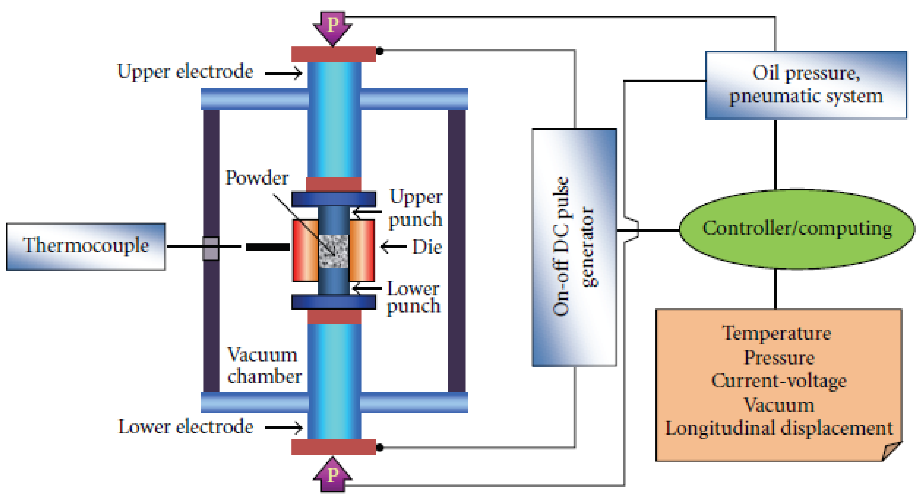 Materials 14 03065 g002