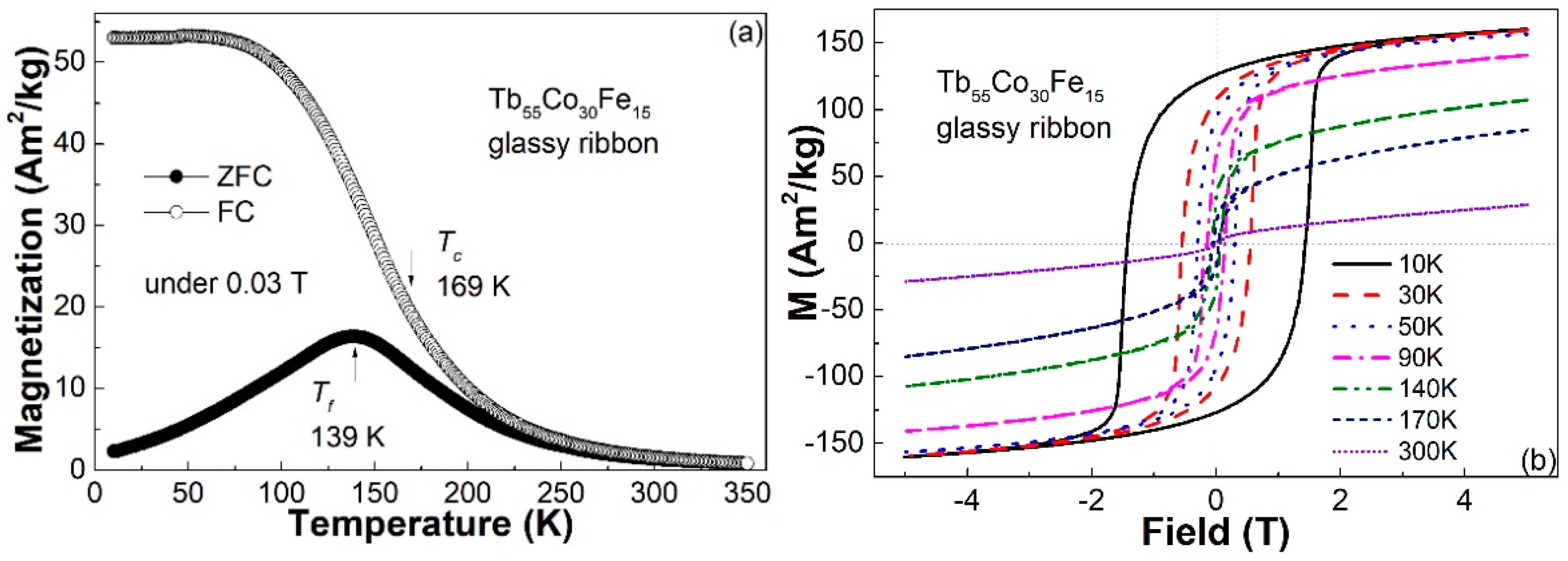 Materials 14 03068 g002