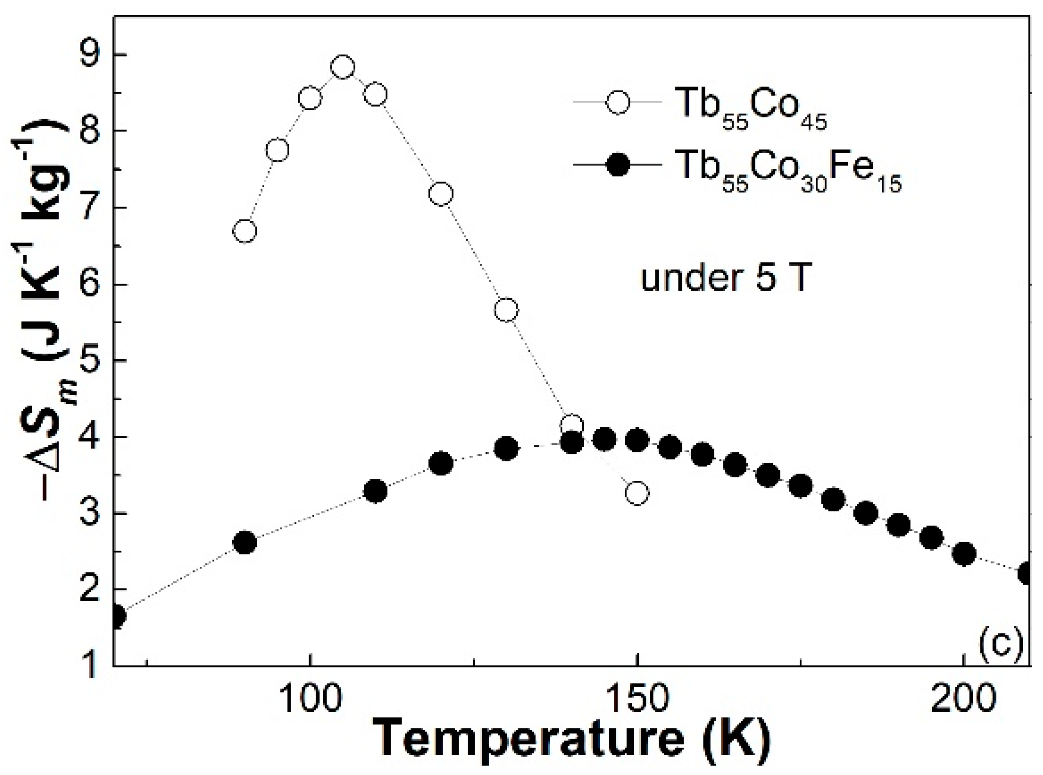 Materials 14 03068 g004b
