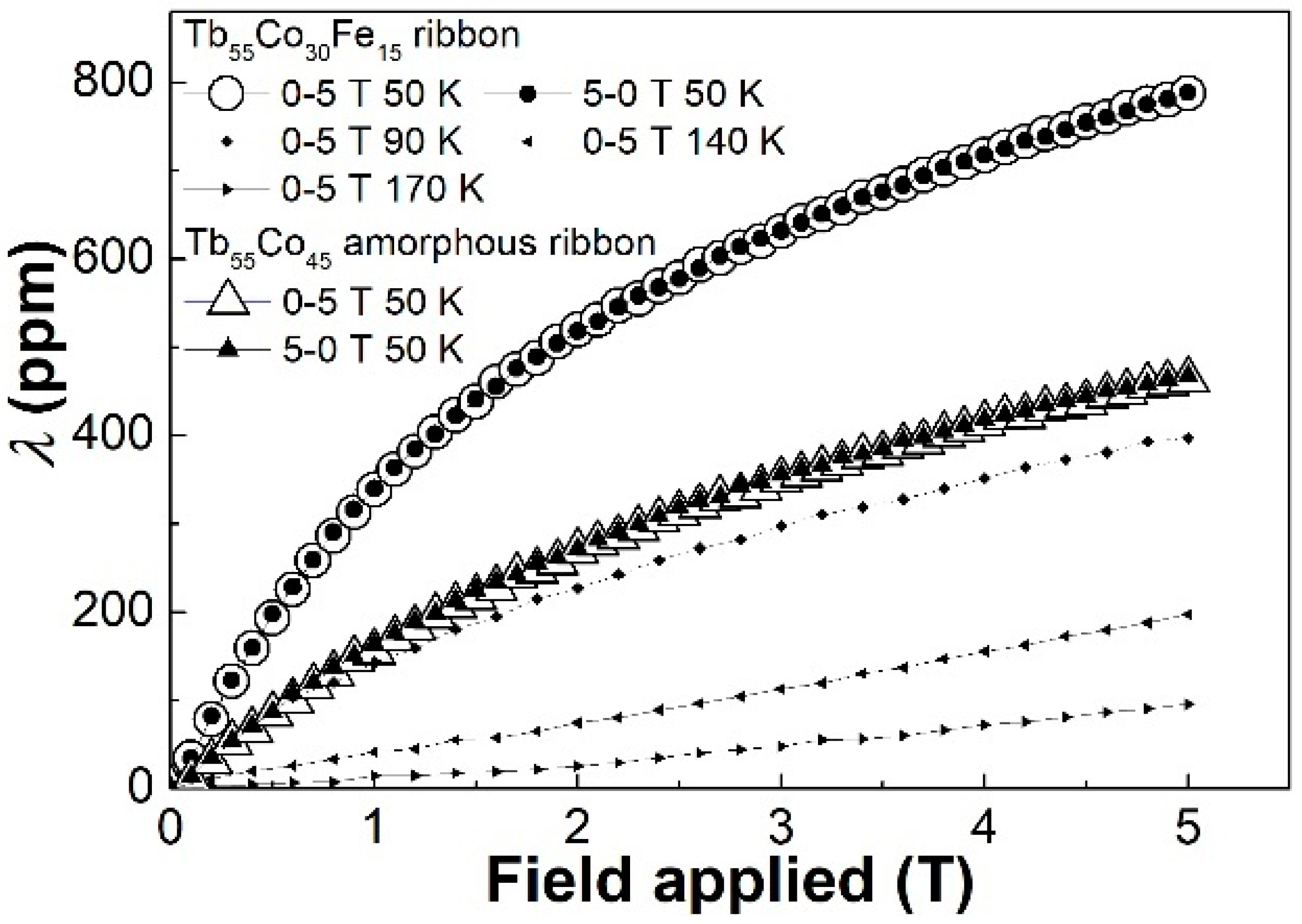 Materials 14 03068 g005